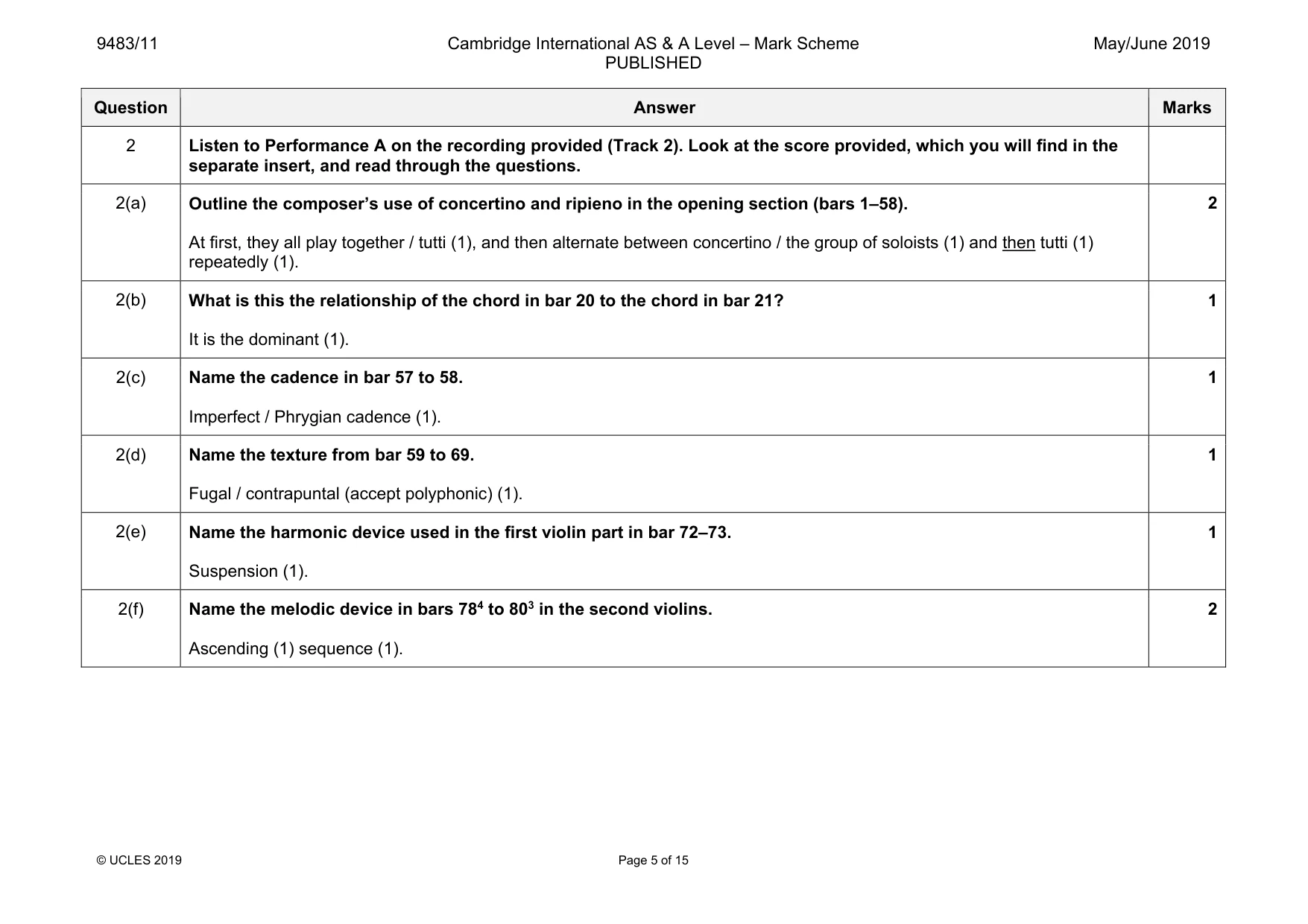 Mark scheme, page 5 of 15