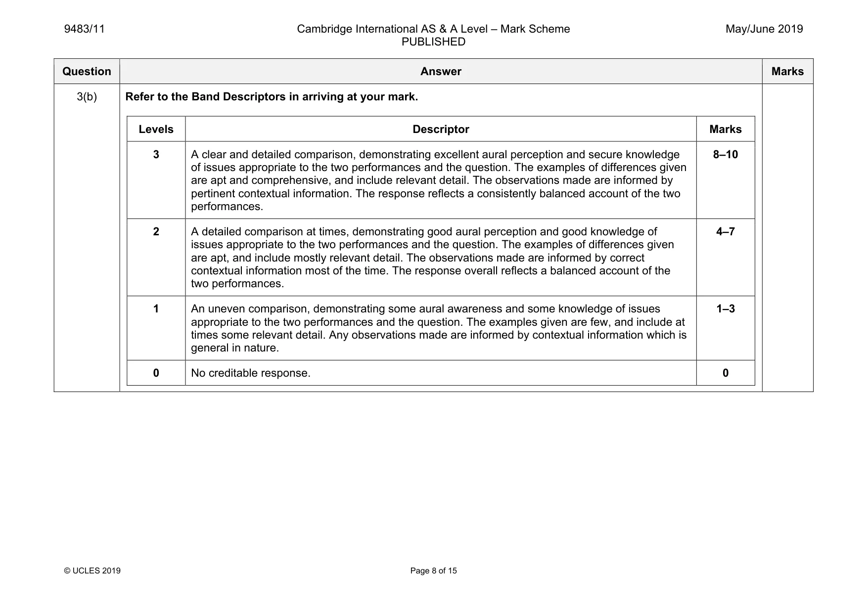 Mark scheme, page 8 of 15