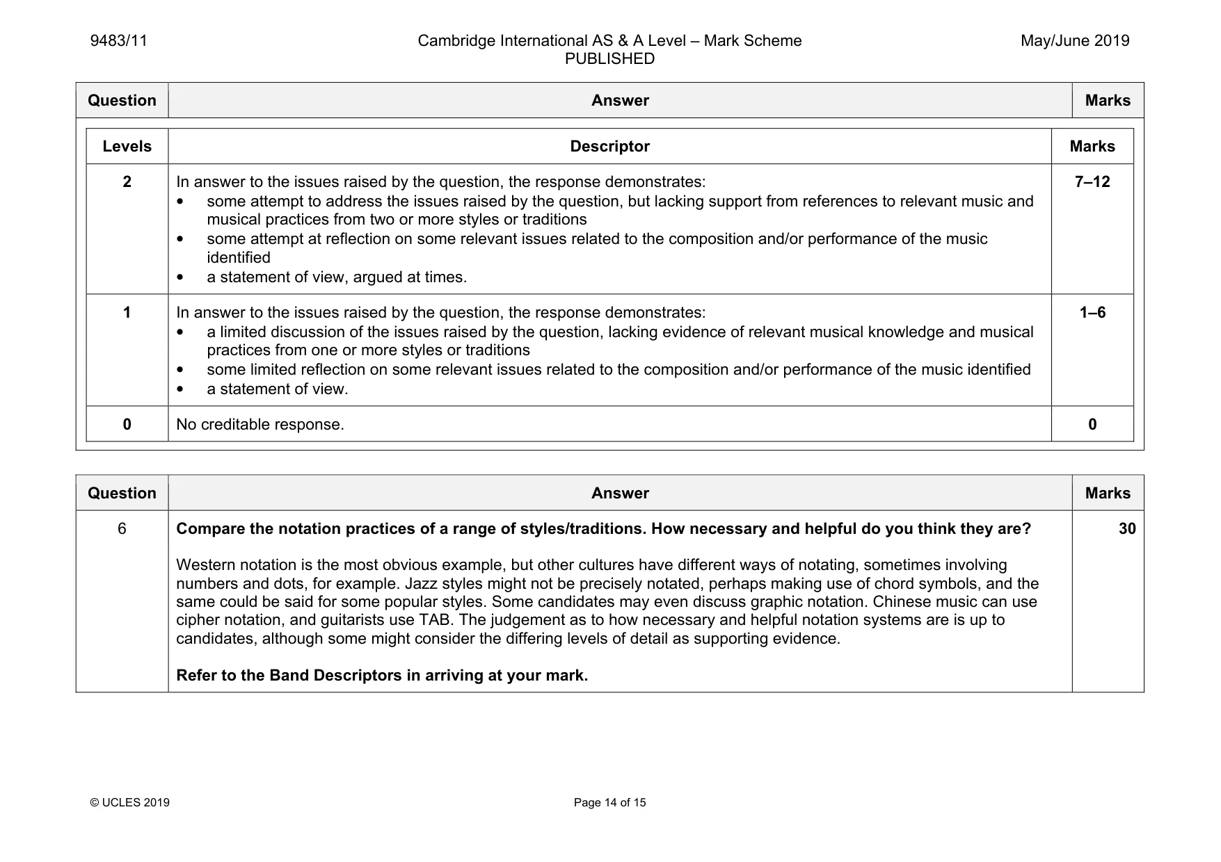 Mark scheme, page 14 of 15