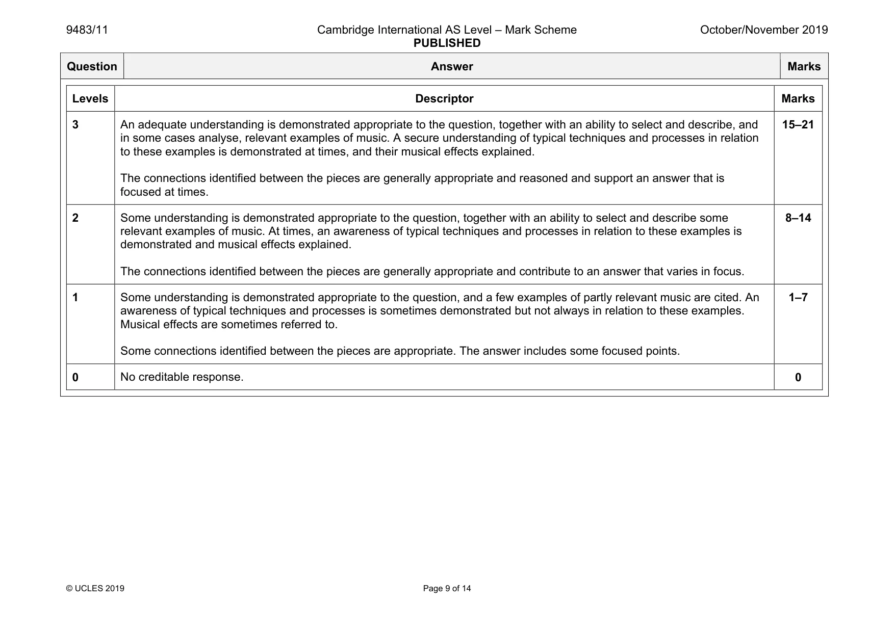 Mark scheme, page 9 of 14