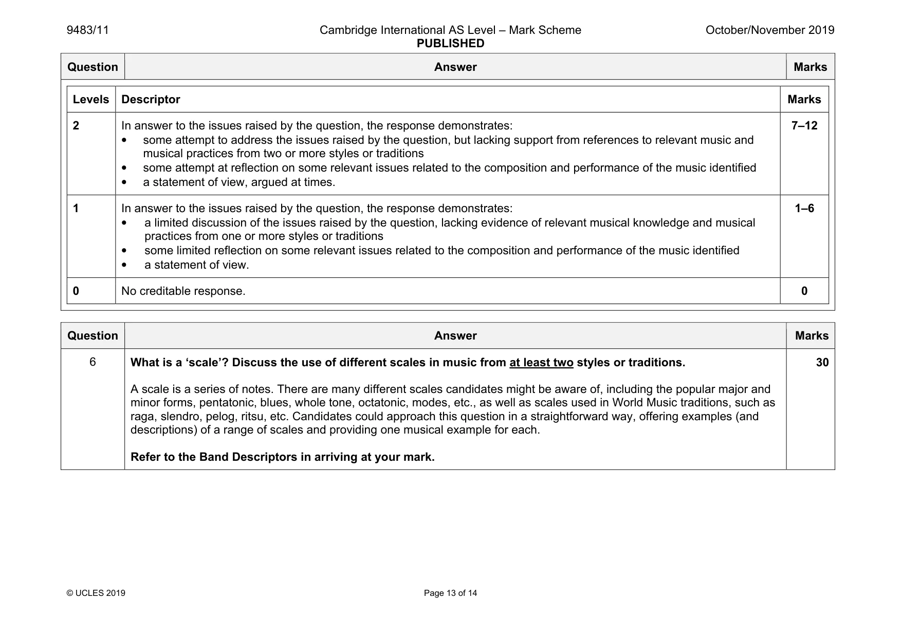 Mark scheme, page 13 of 14