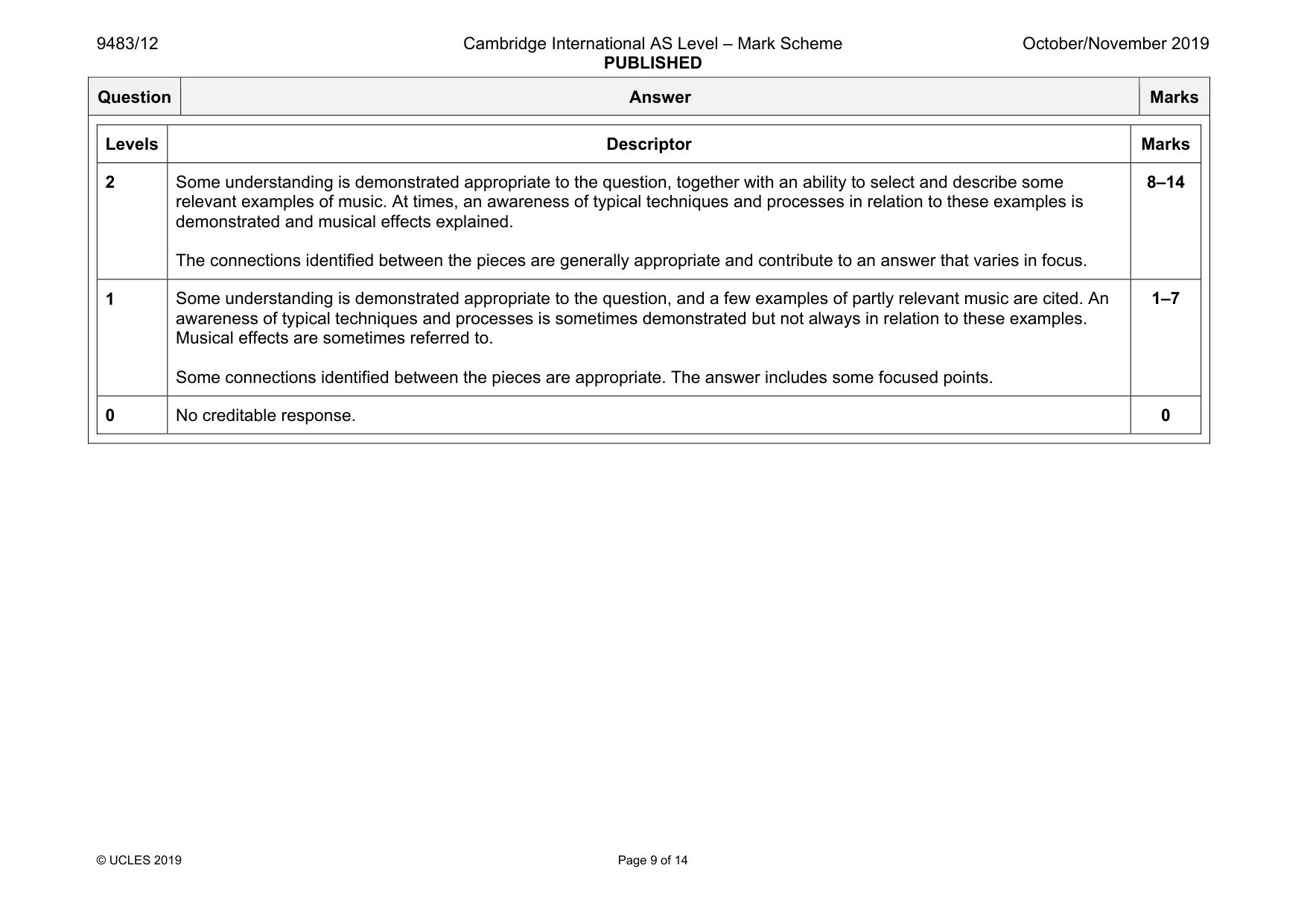 Mark scheme, page 9 of 14