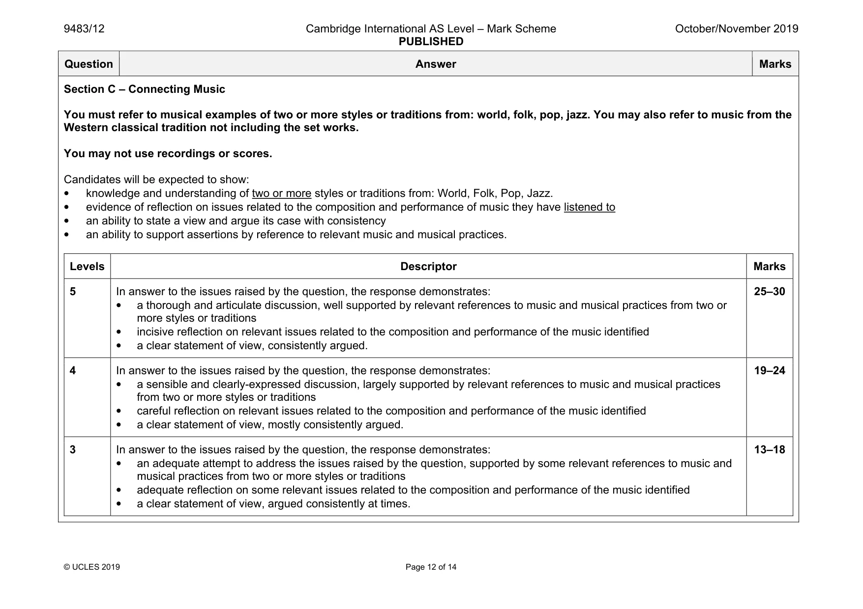 Mark scheme, page 12 of 14