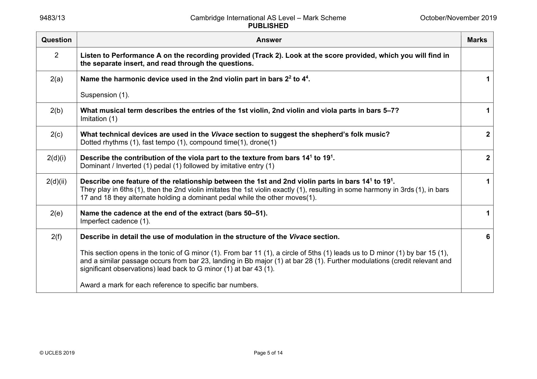 Mark scheme, page 5 of 14