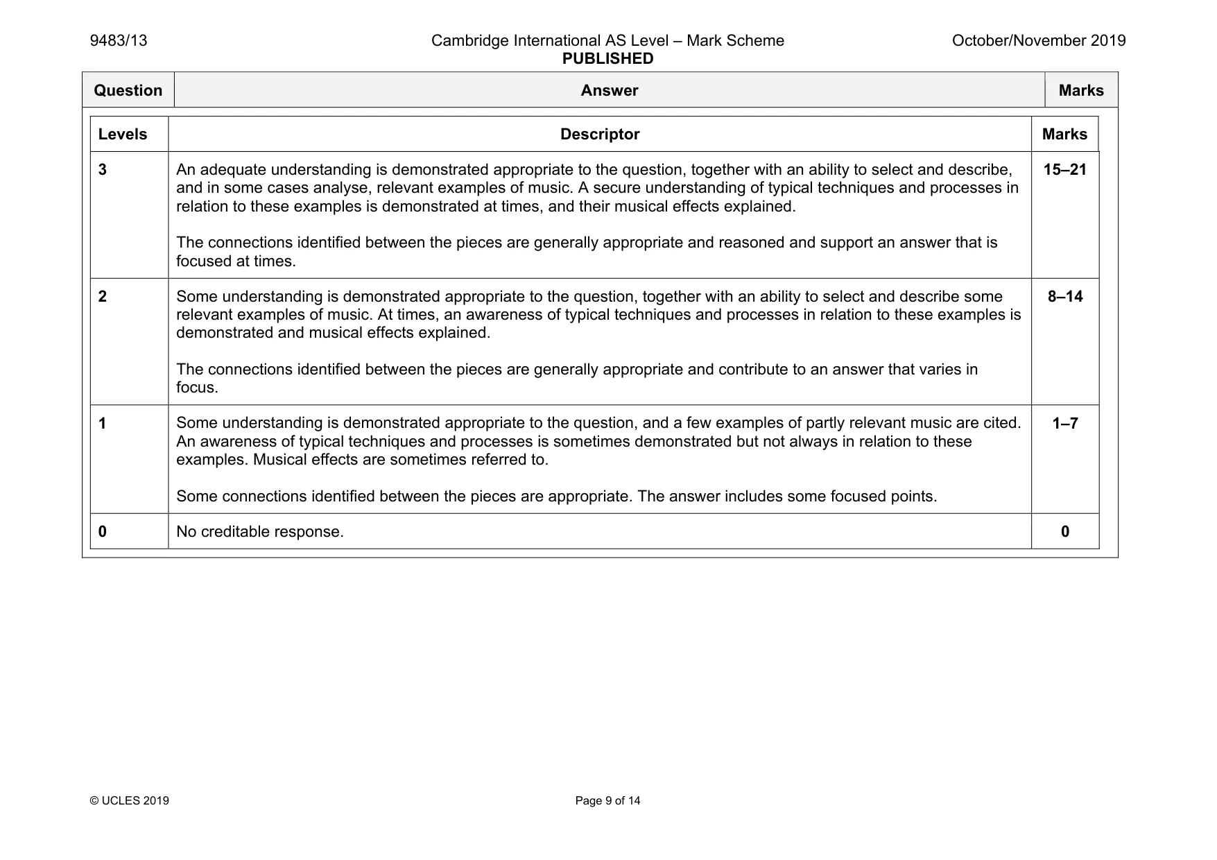Mark scheme, page 9 of 14