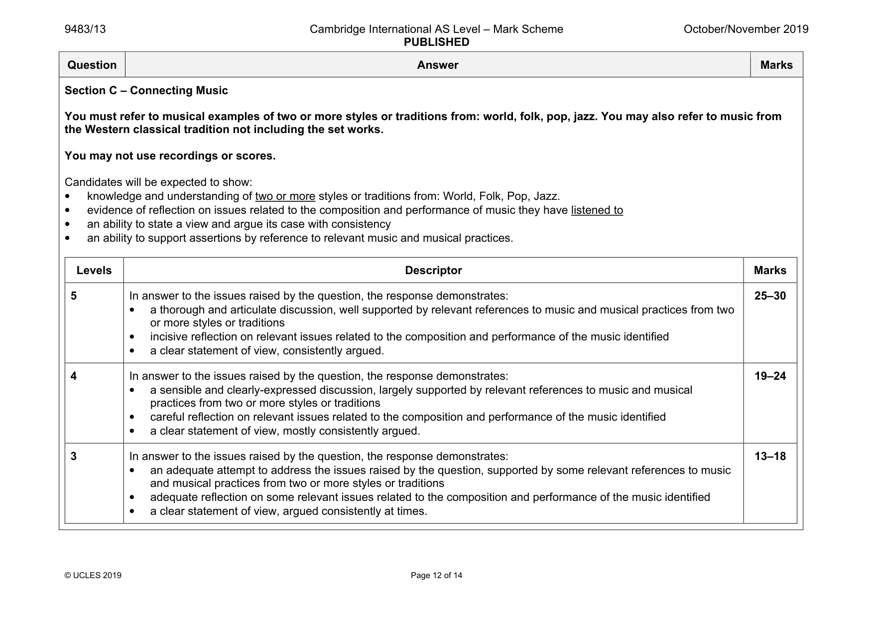 Mark scheme, page 12 of 14