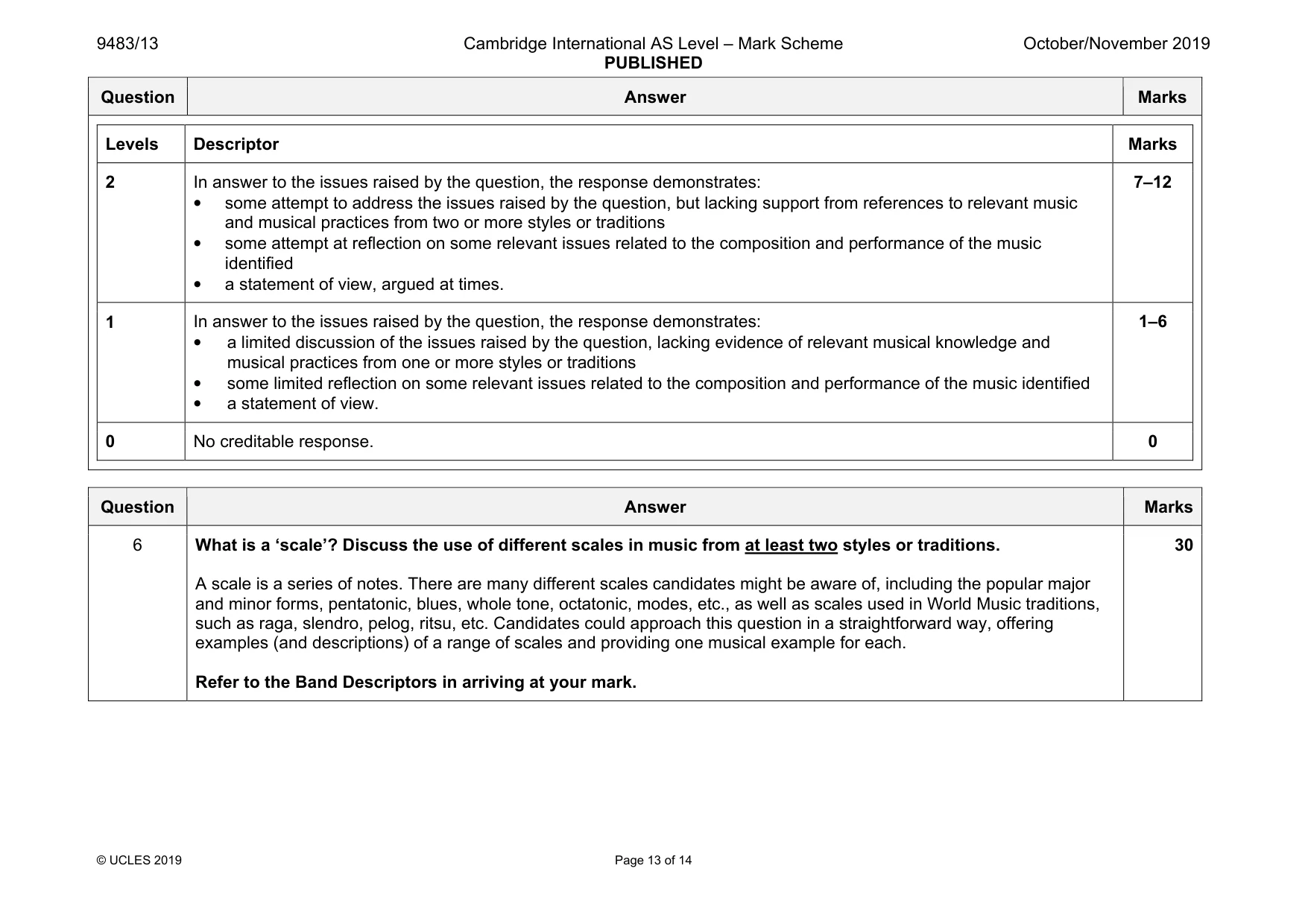 Mark scheme, page 13 of 14