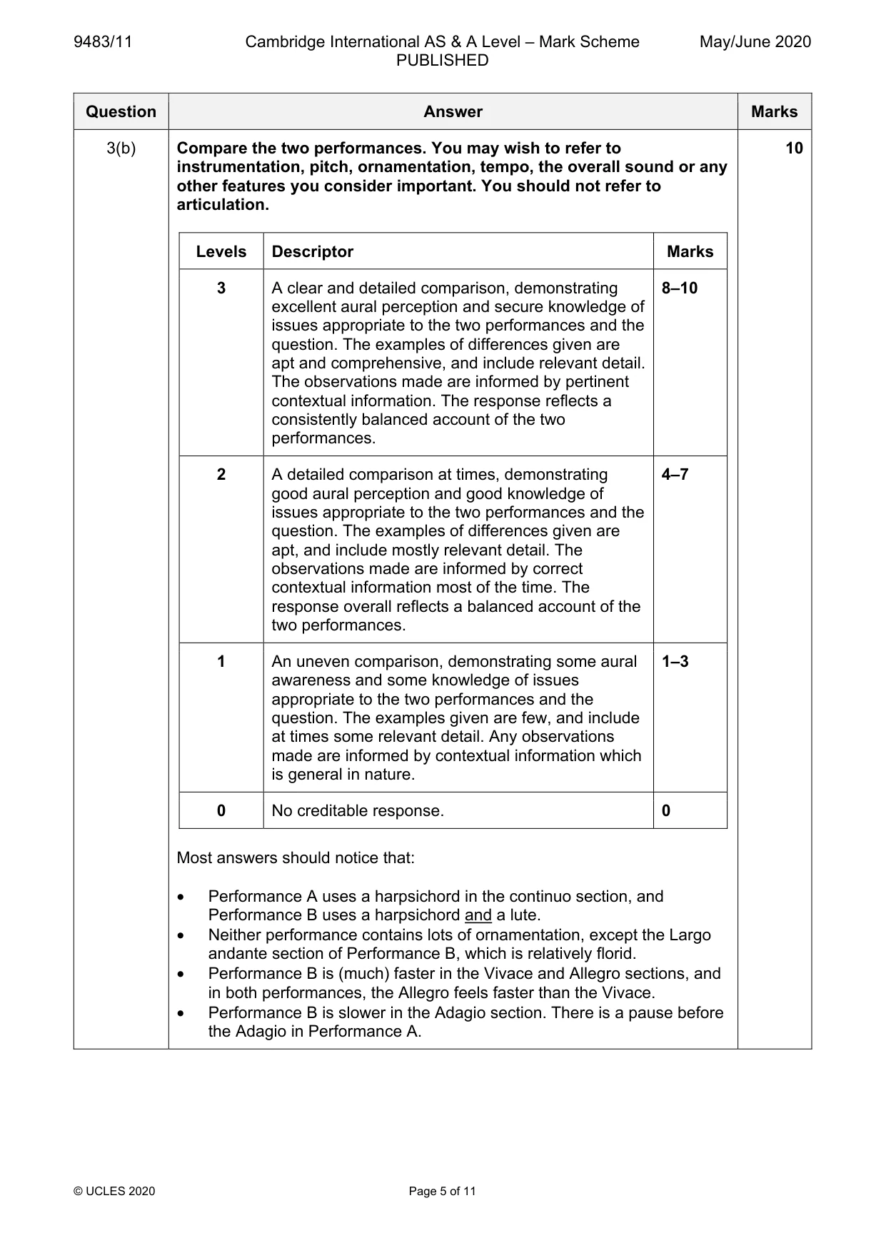 Mark scheme, page 5 of 11