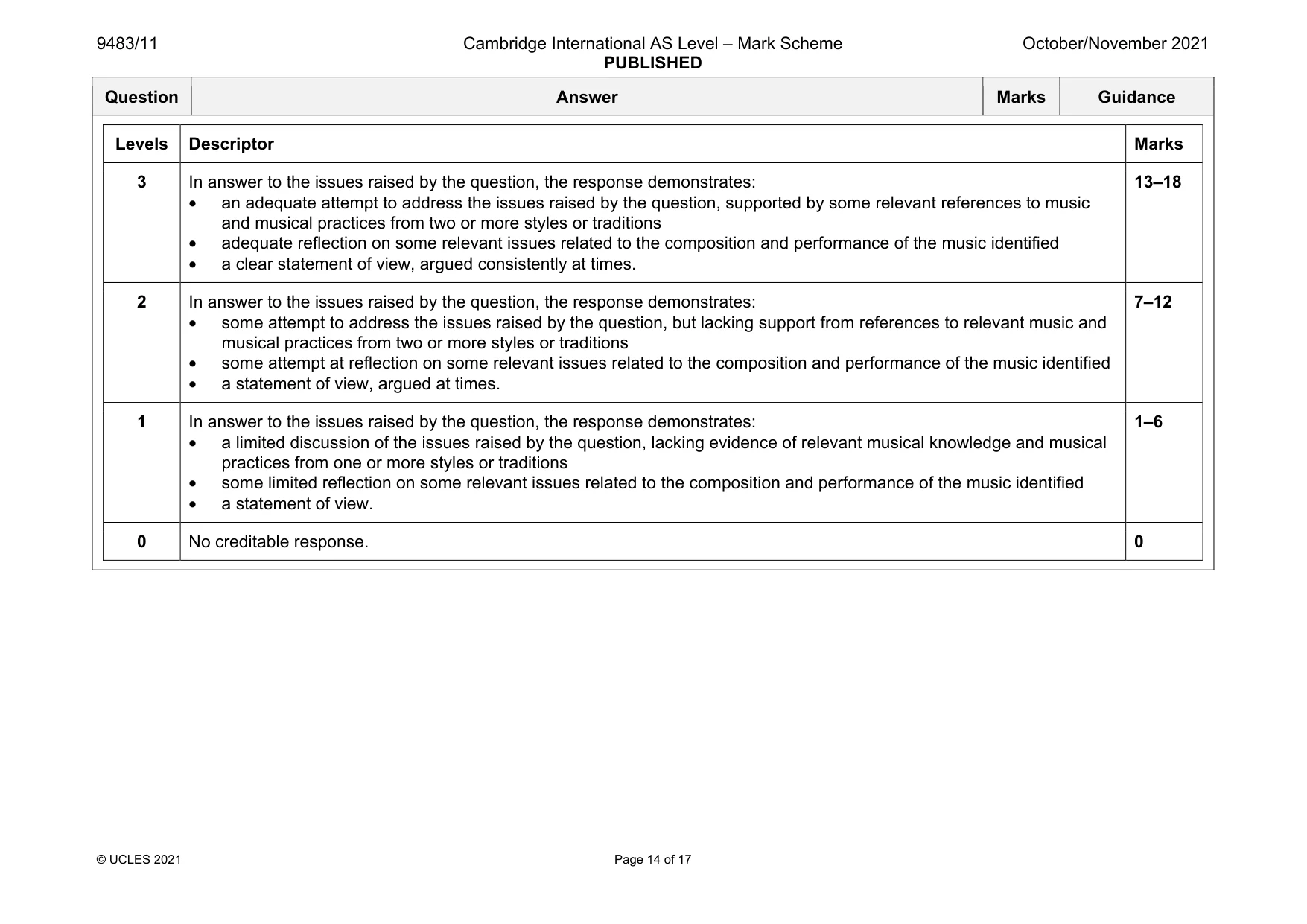 Mark scheme, page 14 of 17