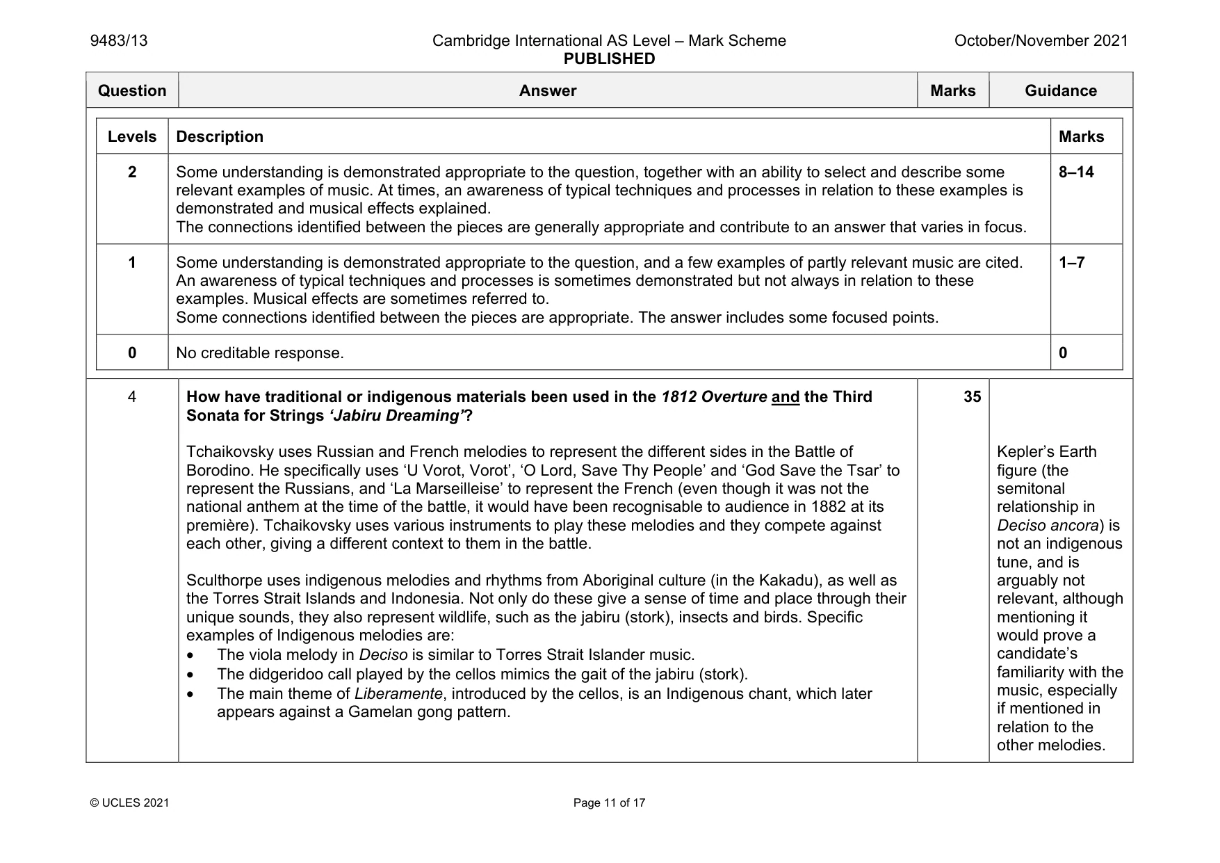 Mark scheme, page 11 of 17