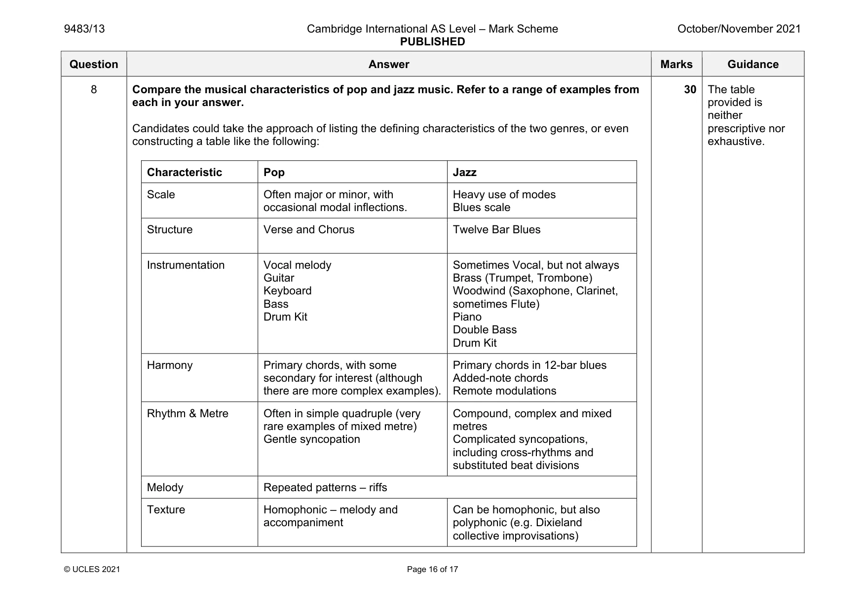 Mark scheme, page 16 of 17