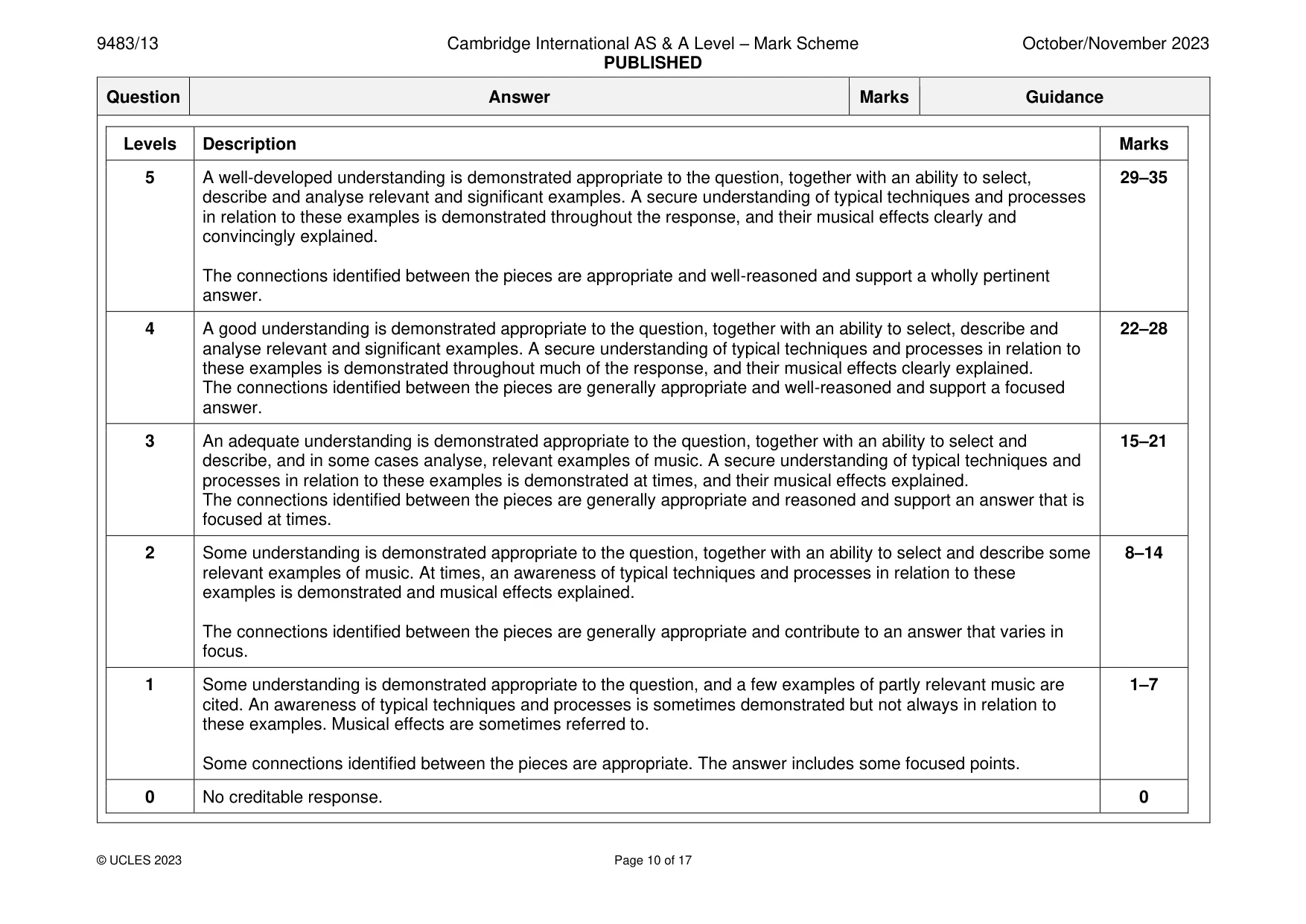 Mark scheme, page 10 of 17