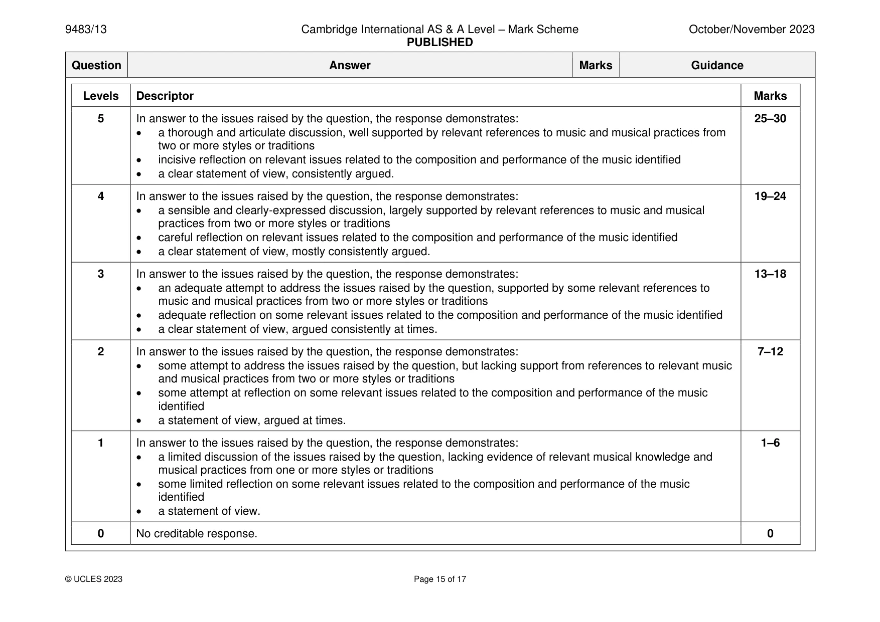 Mark scheme, page 15 of 17