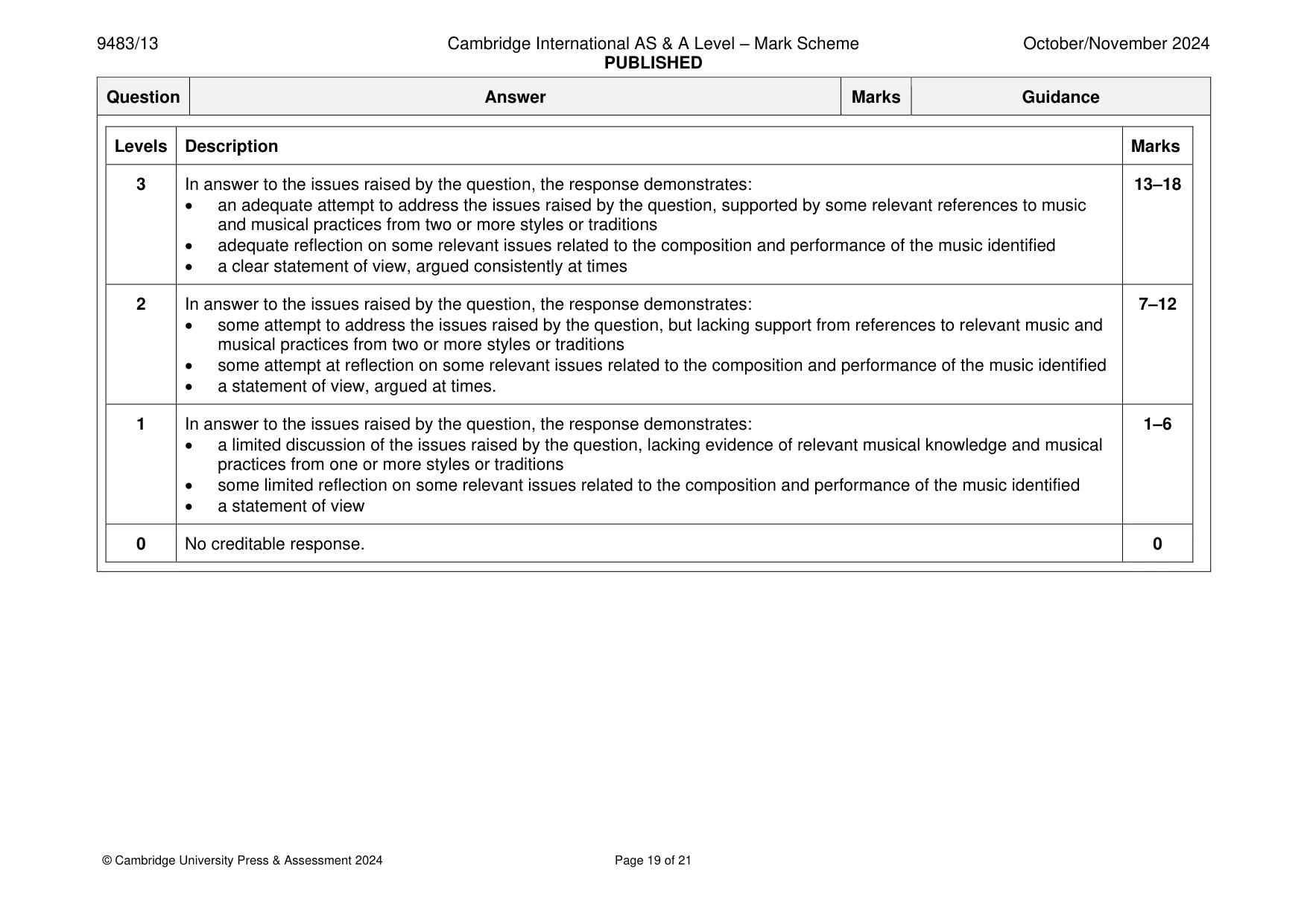 Mark scheme, page 19 of 21