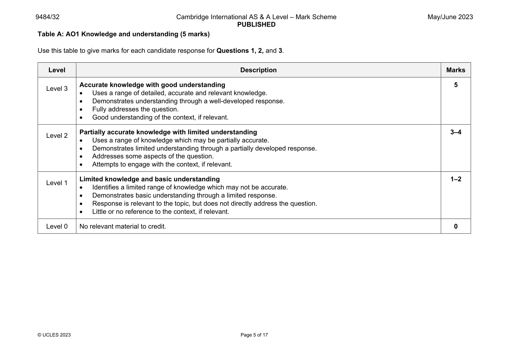 Mark scheme, page 5 of 17