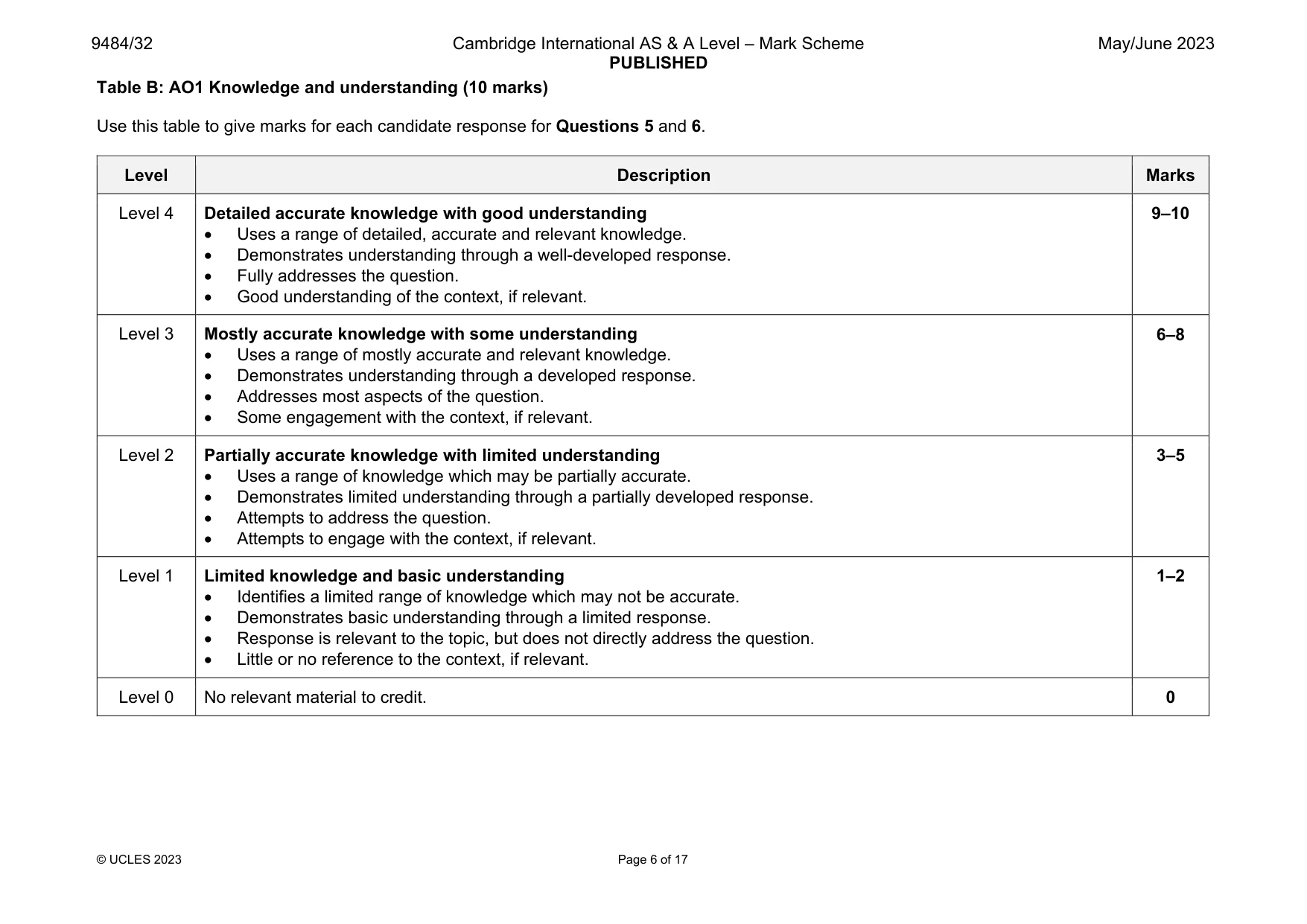 Mark scheme, page 6 of 17