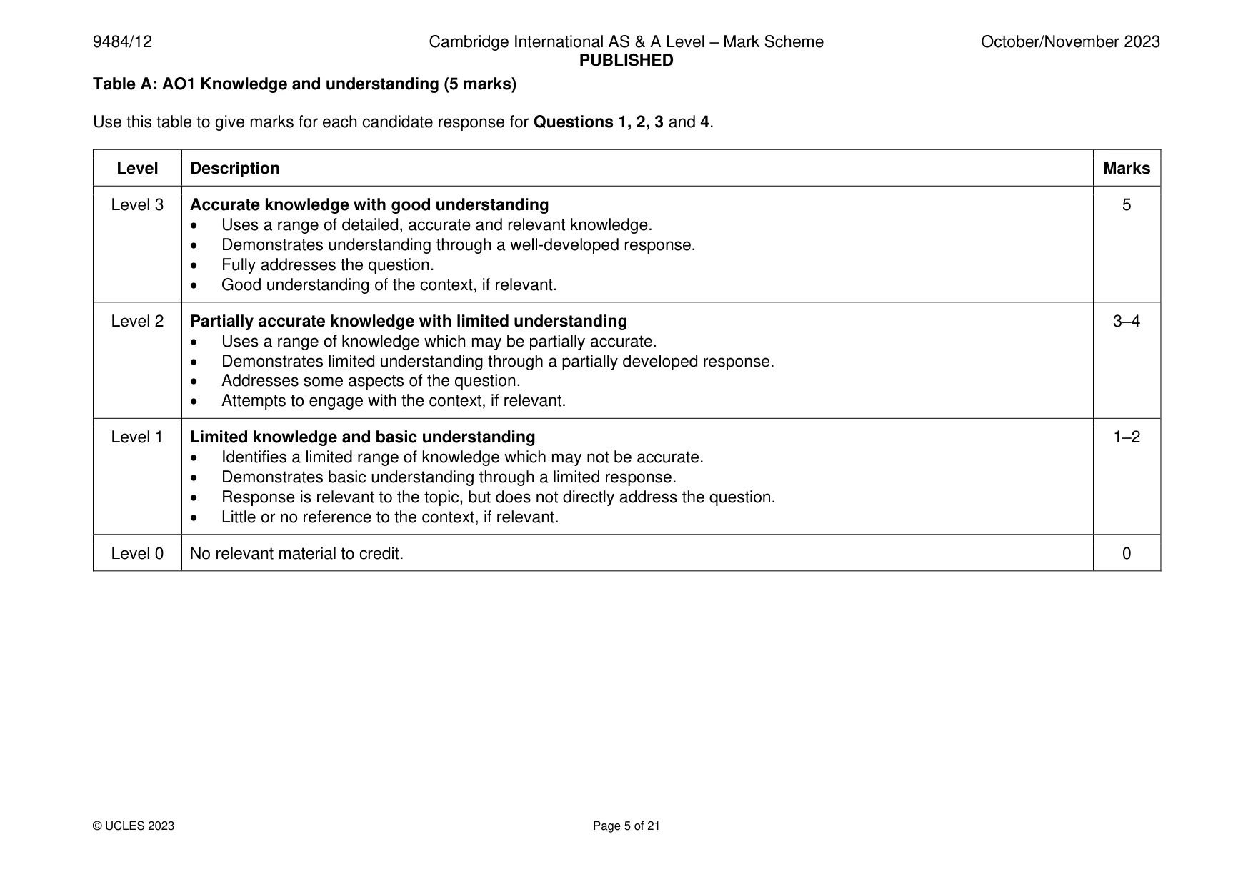 Mark scheme, page 5 of 21