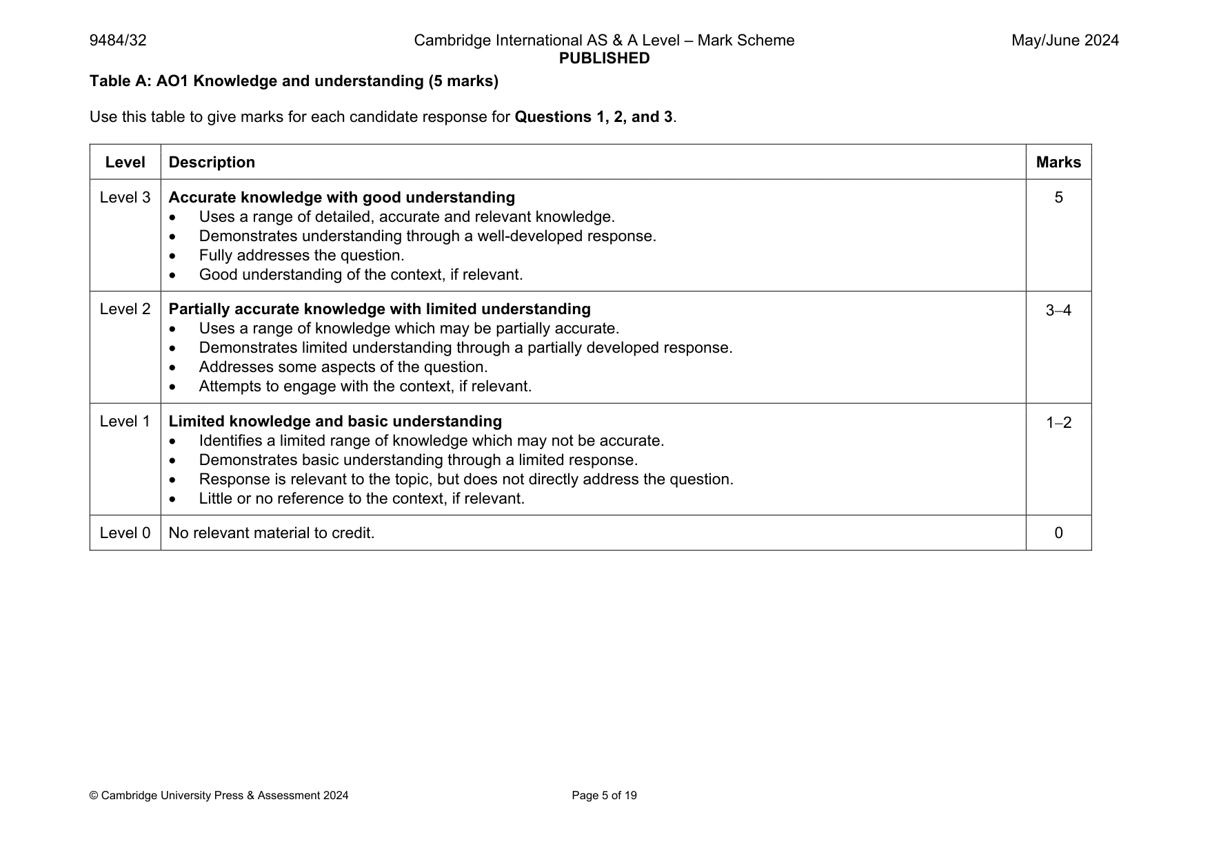 Mark scheme, page 5 of 19