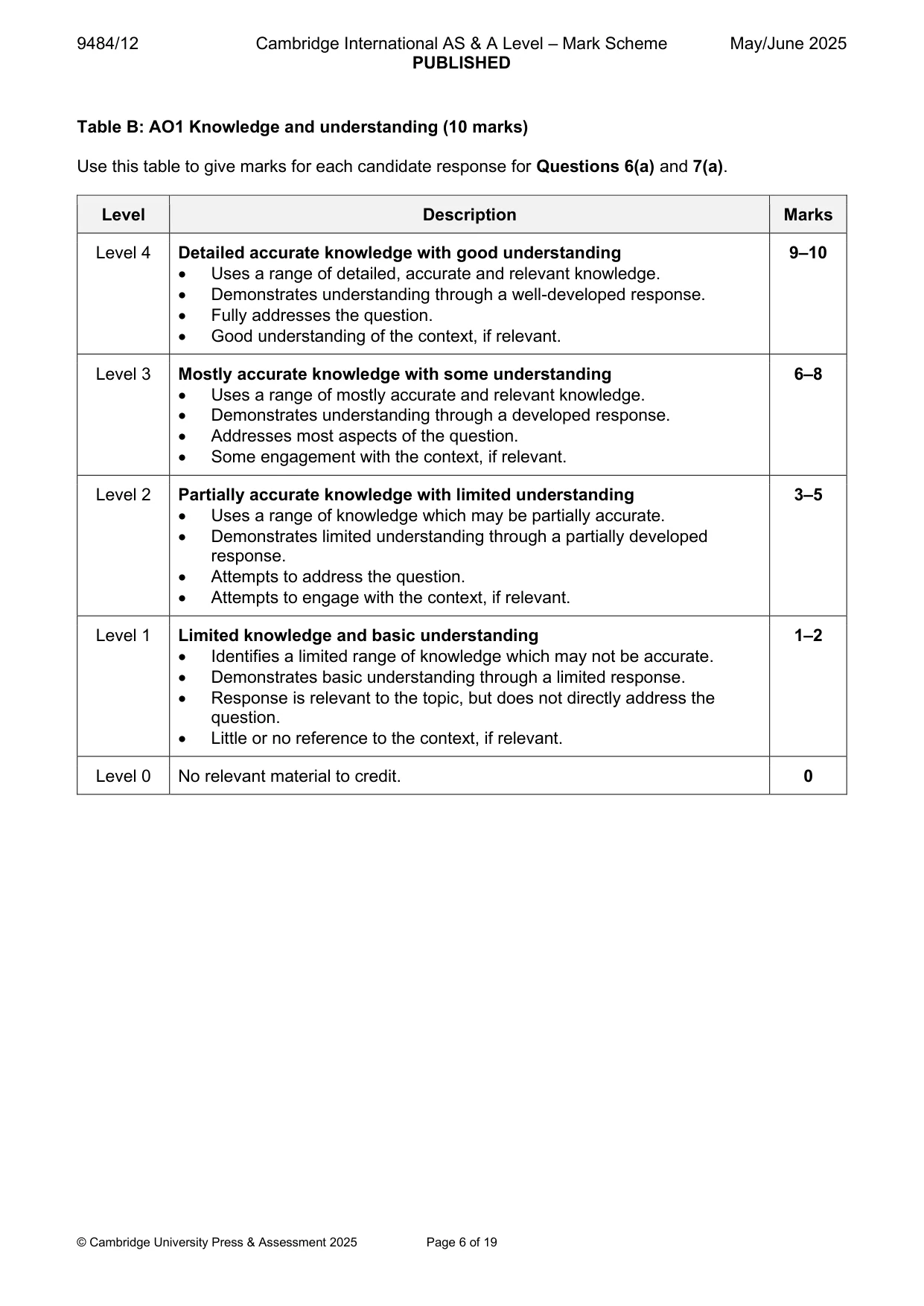 Mark scheme, page 6 of 19