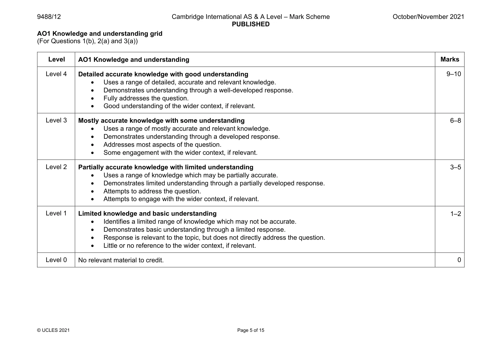 Mark scheme, page 5 of 15