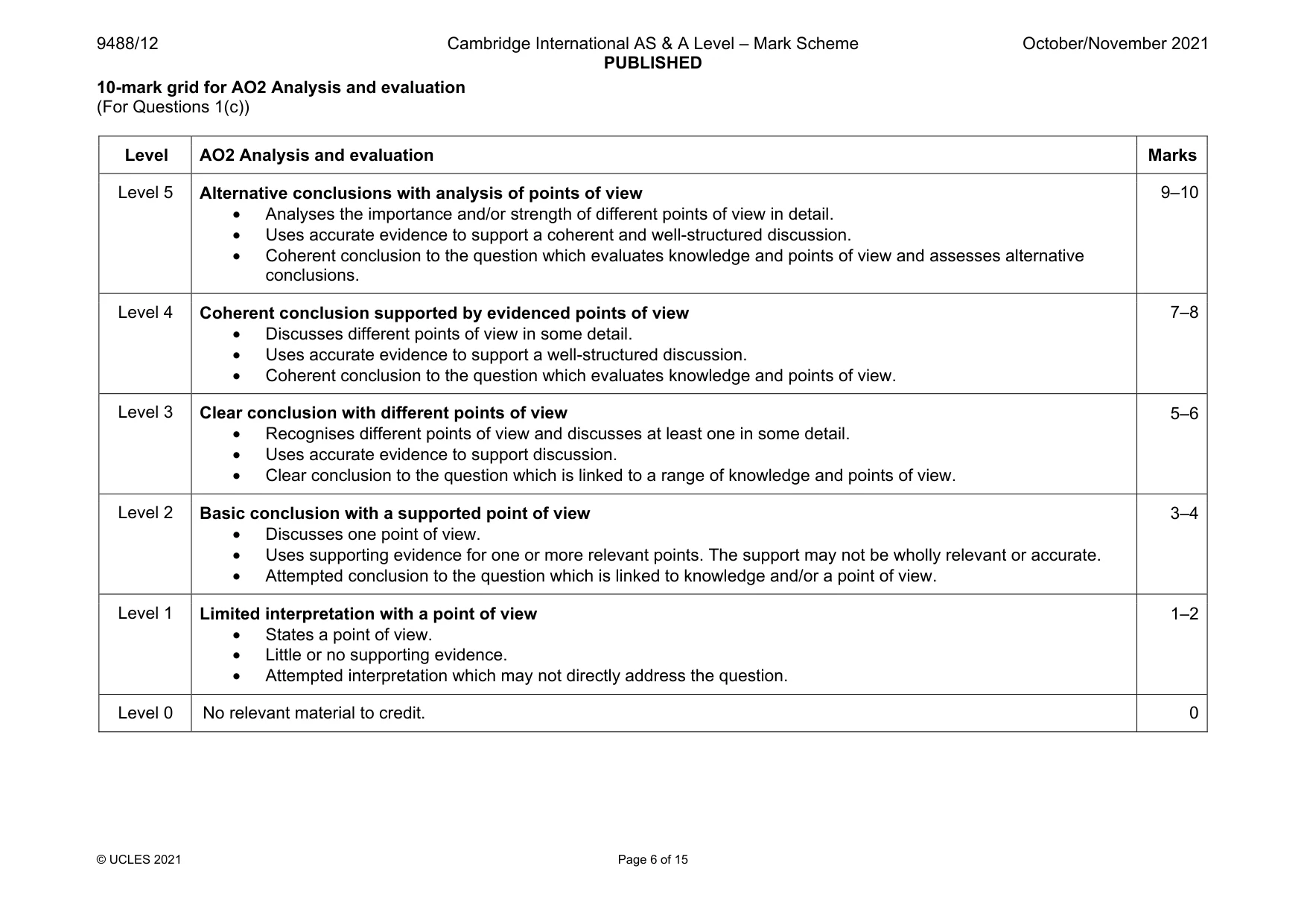 Mark scheme, page 6 of 15
