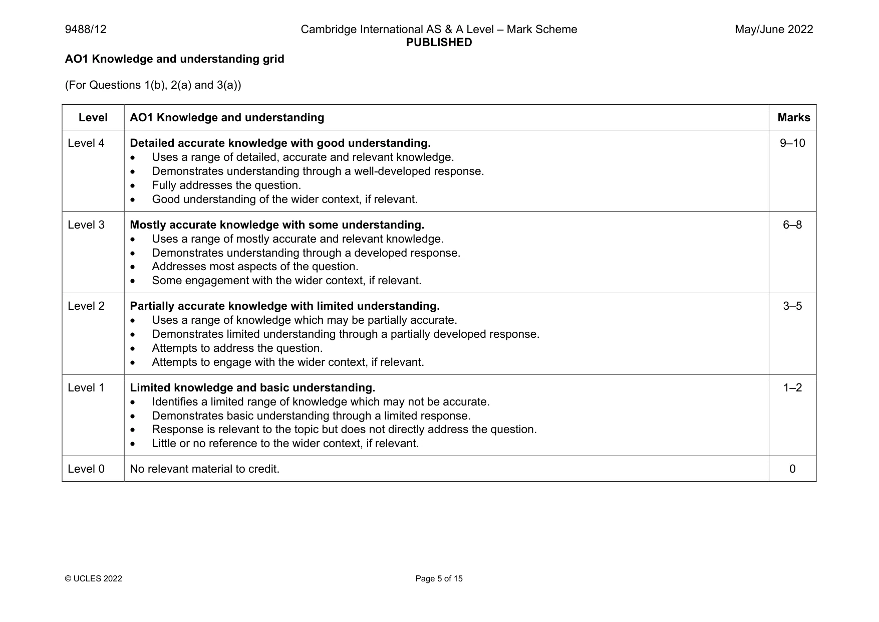 Mark scheme, page 5 of 15