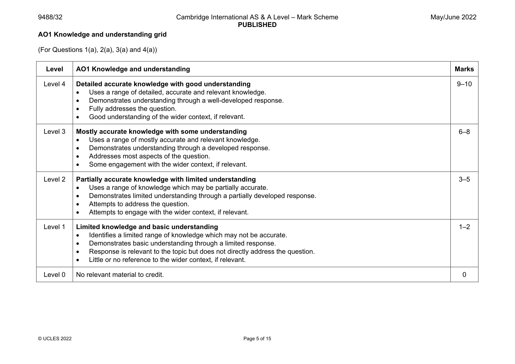 Mark scheme, page 5 of 15