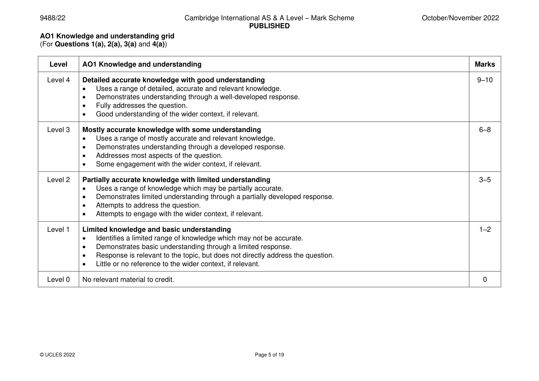 Mark scheme, page 5 of 19