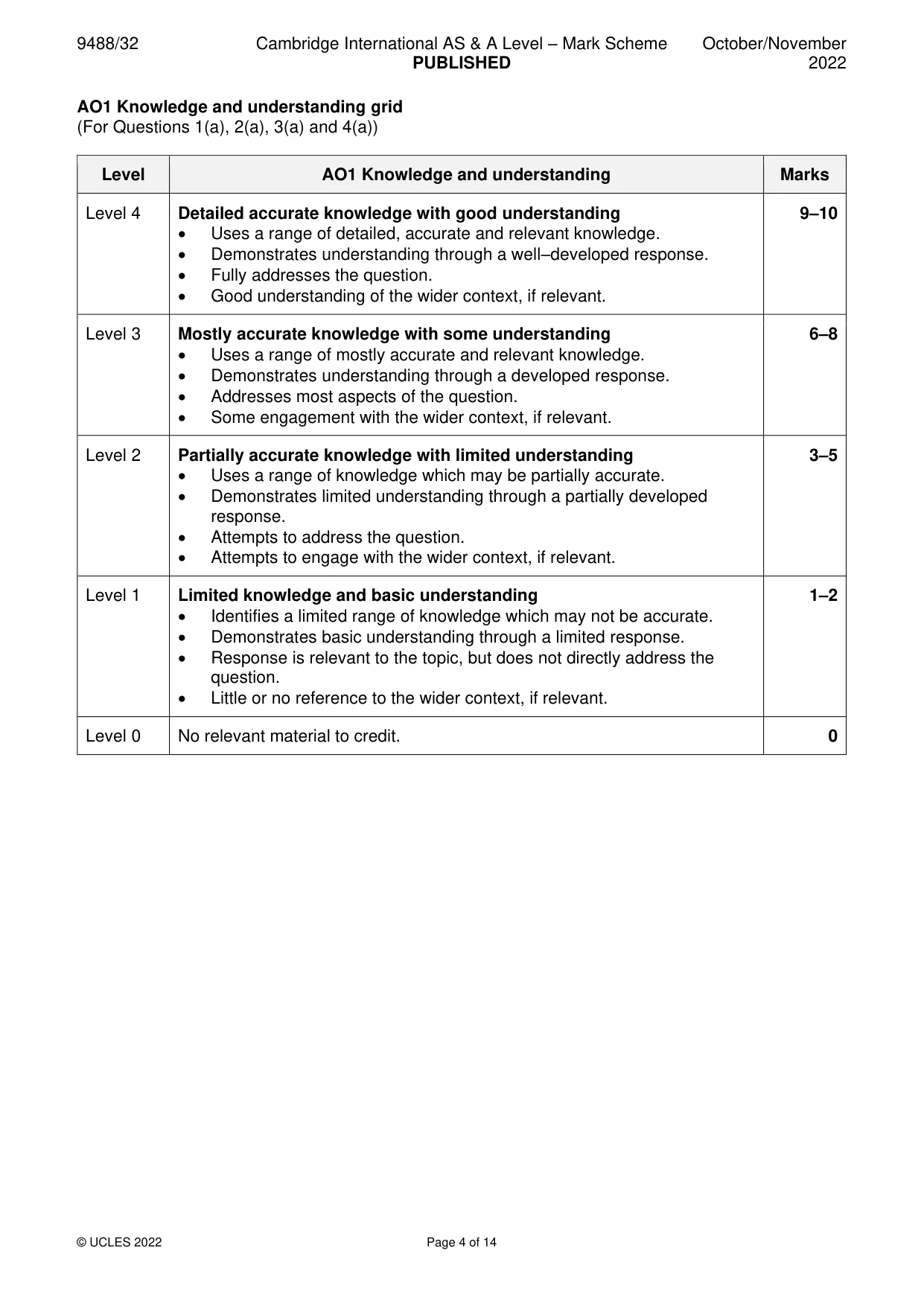 Mark scheme, page 4 of 14