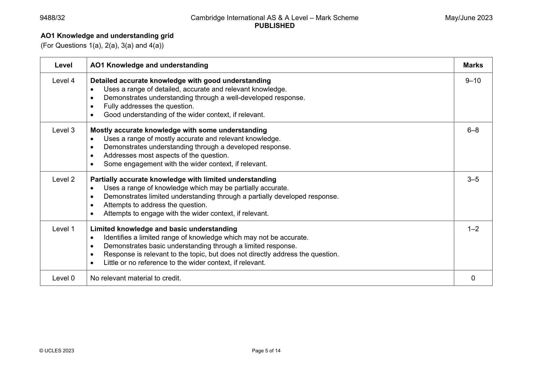 Mark scheme, page 5 of 14