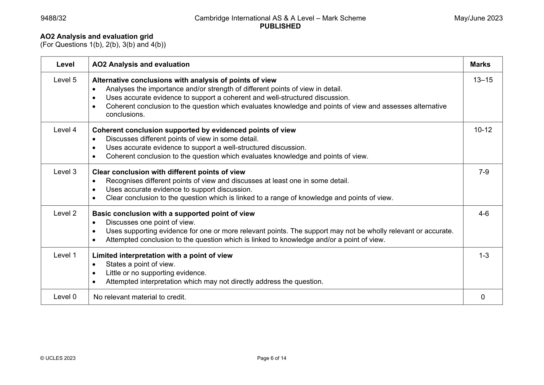 Mark scheme, page 6 of 14