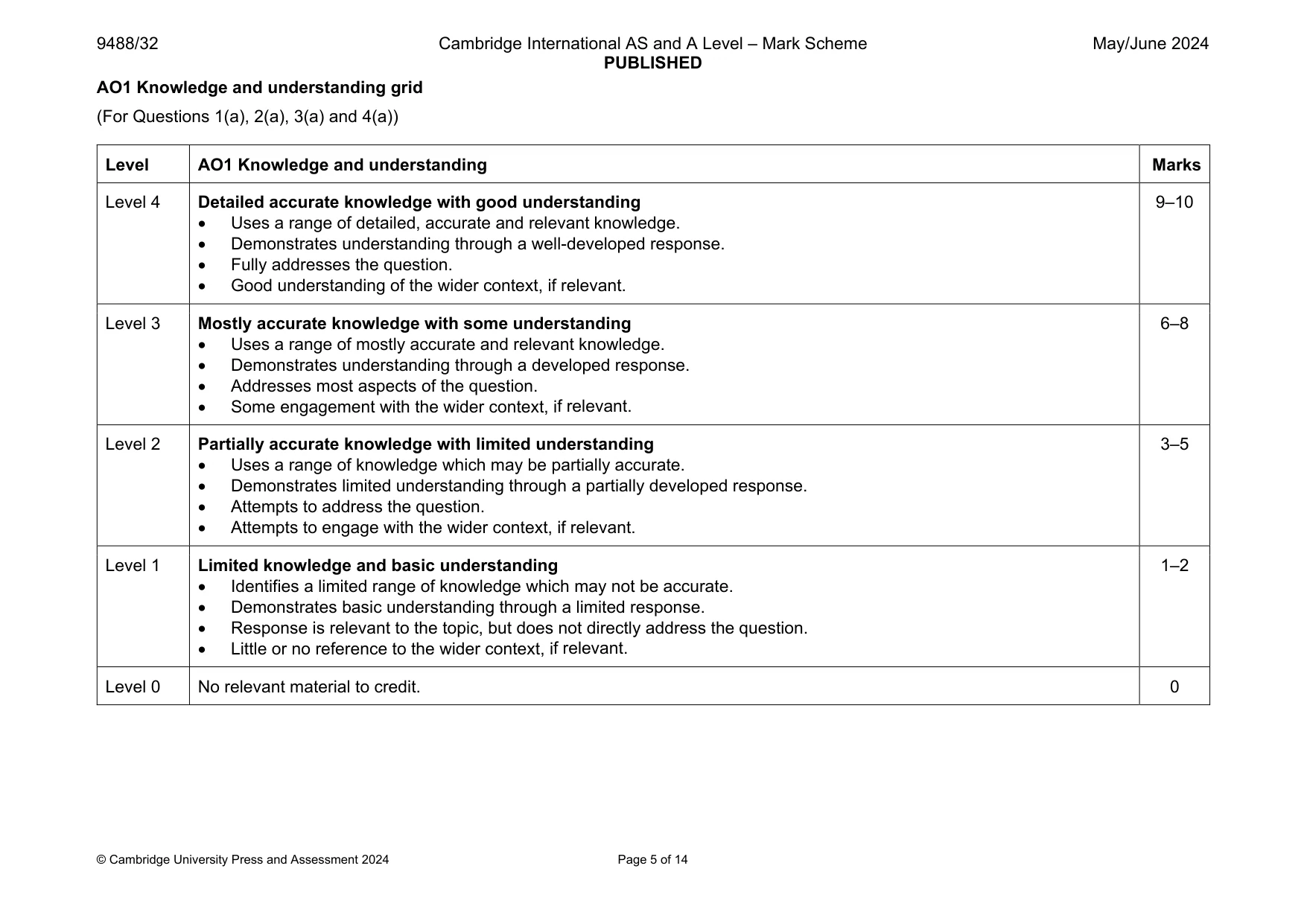 Mark scheme, page 5 of 14