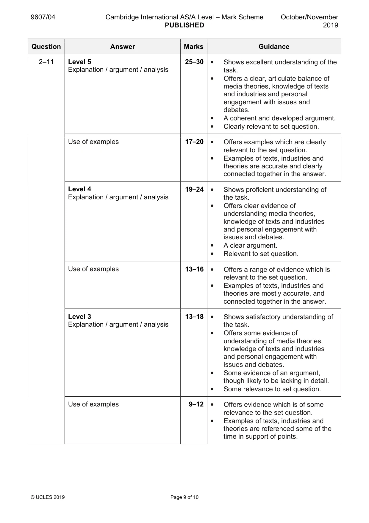 Mark scheme, page 9 of 10