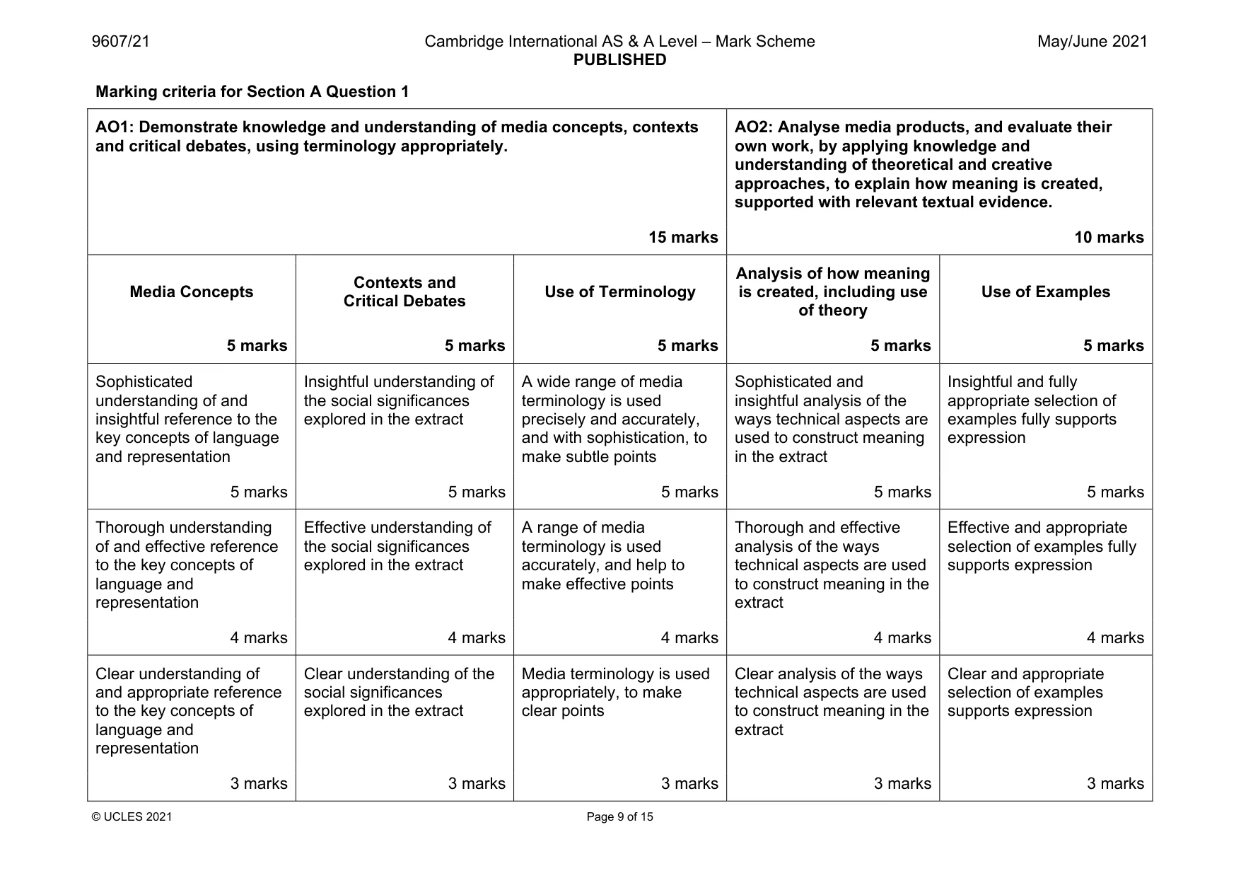 Mark scheme, page 9 of 15
