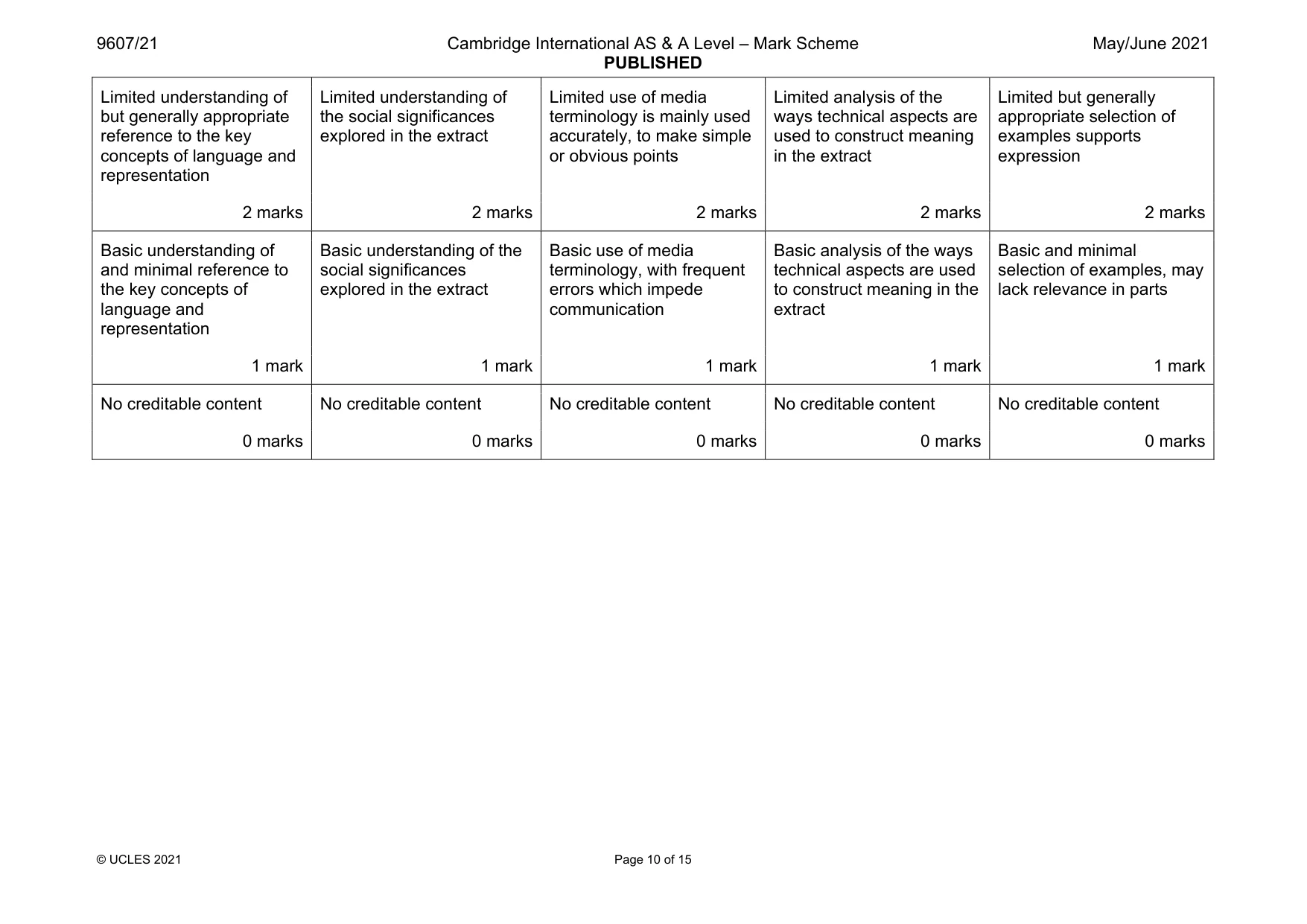 Mark scheme, page 10 of 15