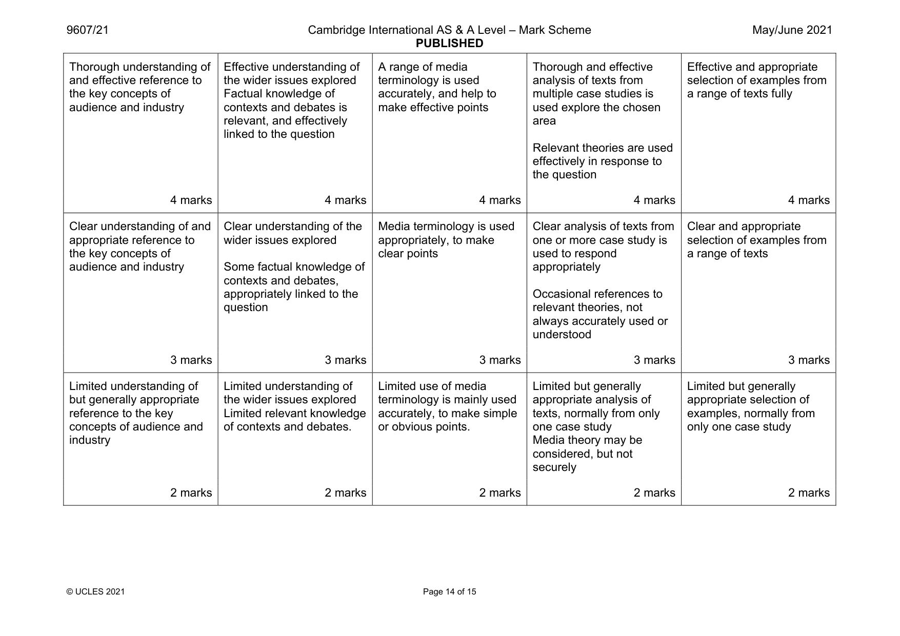 Mark scheme, page 14 of 15