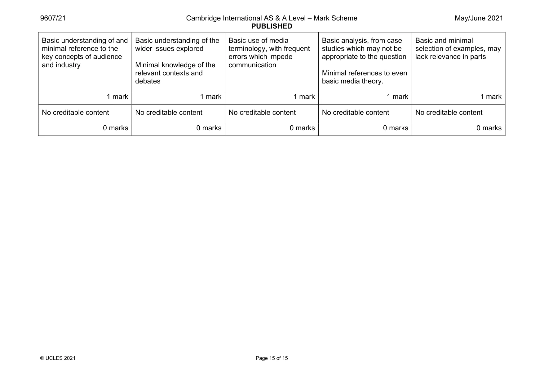 Mark scheme, page 15 of 15