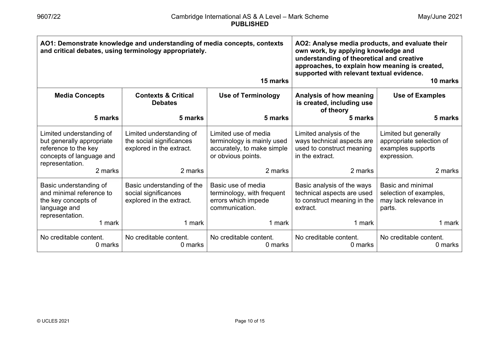 Mark scheme, page 10 of 15