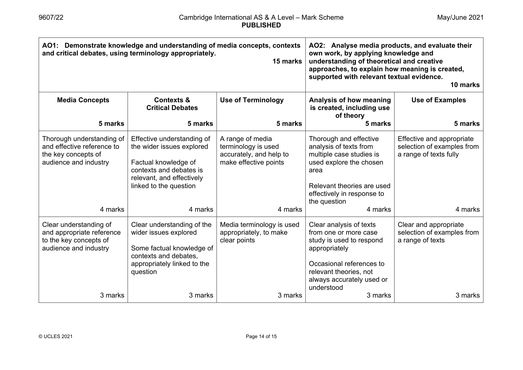 Mark scheme, page 14 of 15