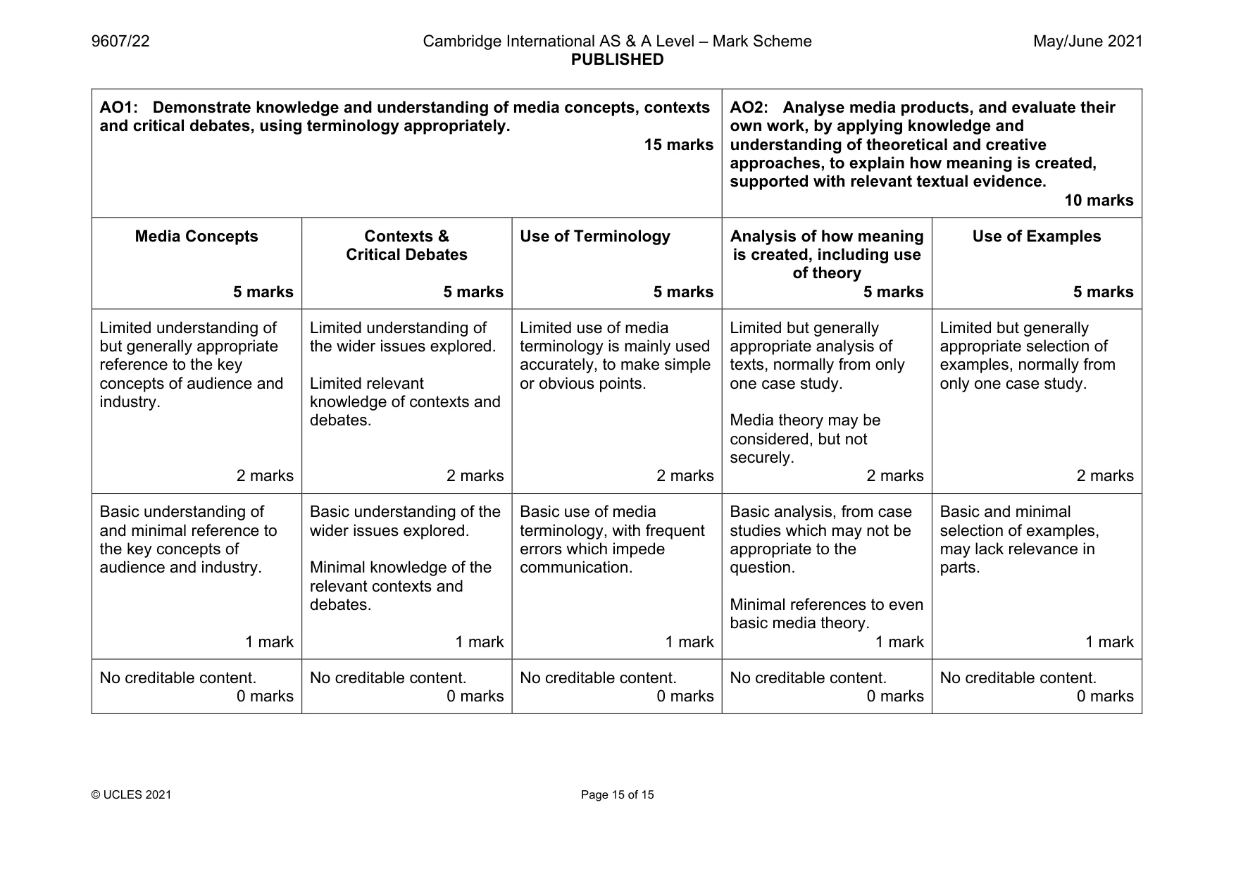 Mark scheme, page 15 of 15