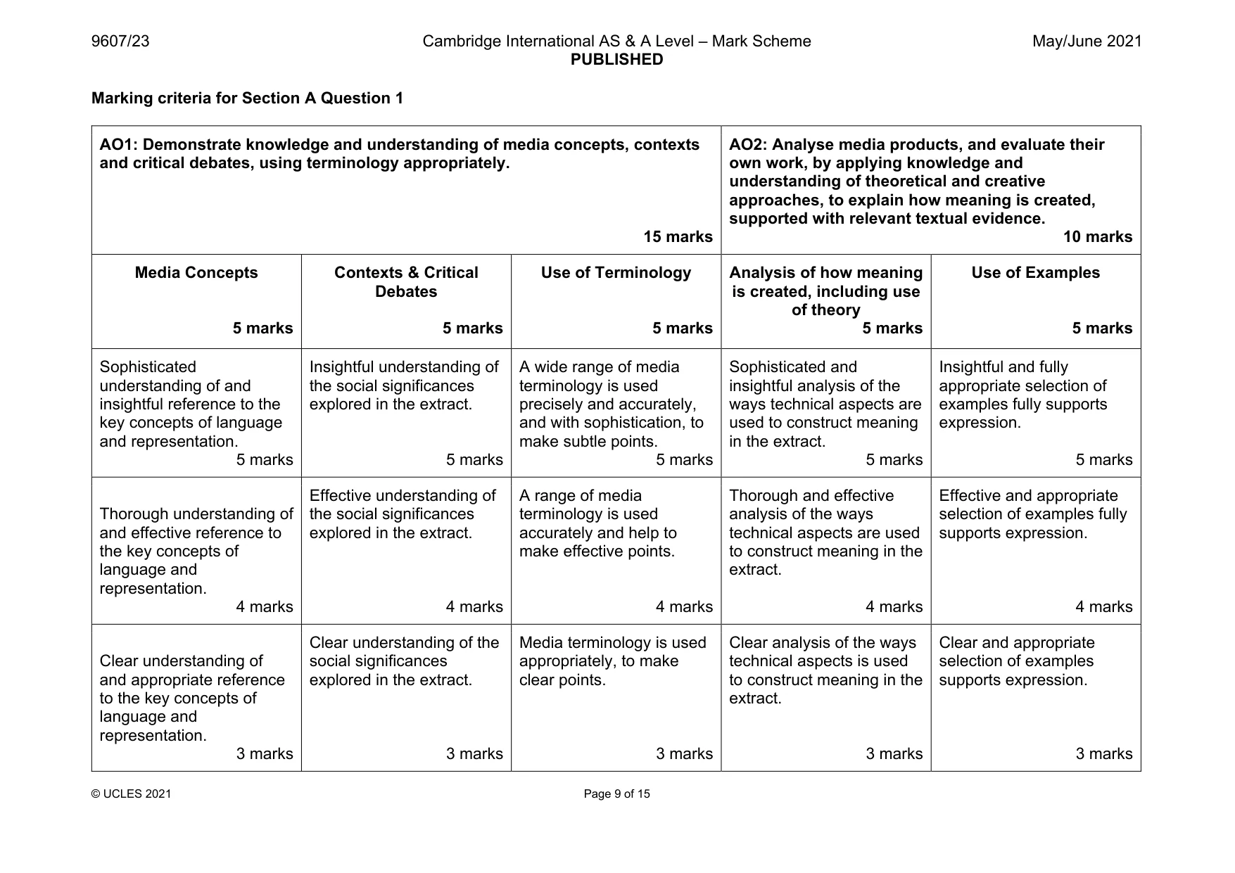 Mark scheme, page 9 of 15