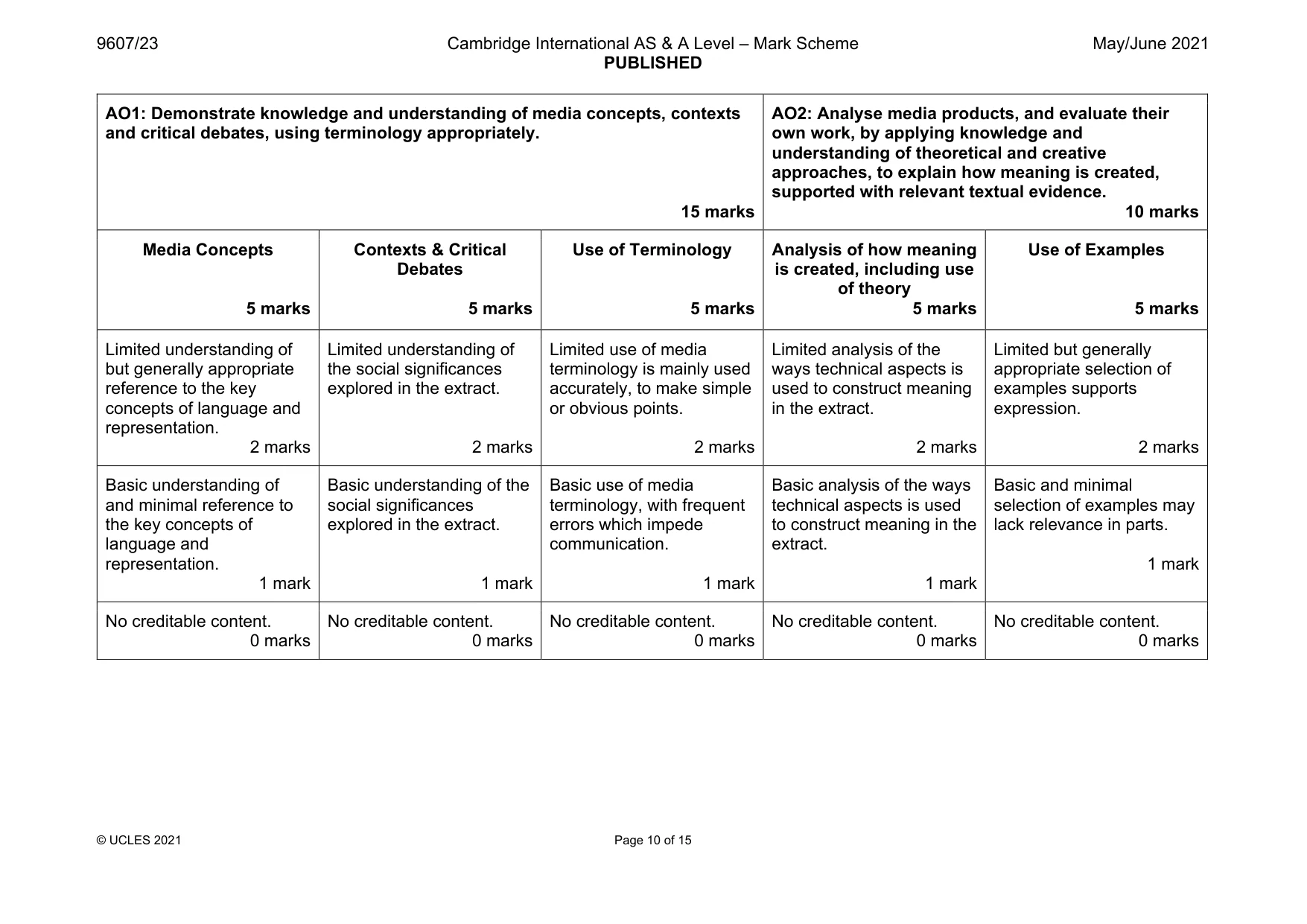 Mark scheme, page 10 of 15