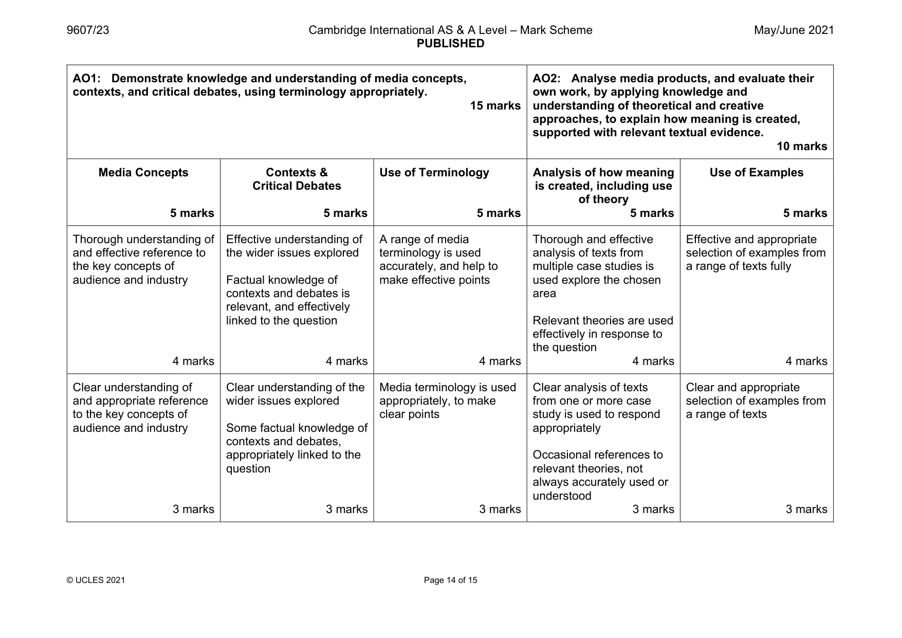 Mark scheme, page 14 of 15