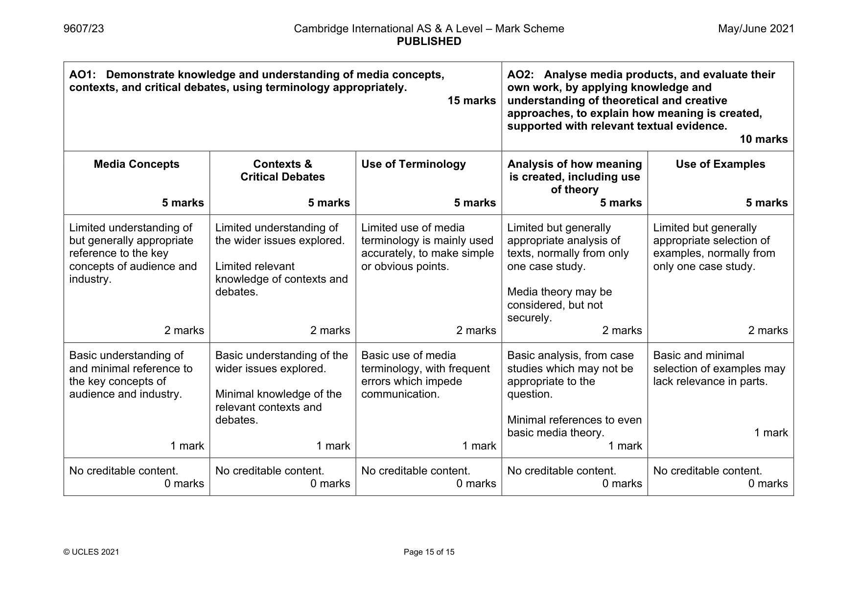 Mark scheme, page 15 of 15