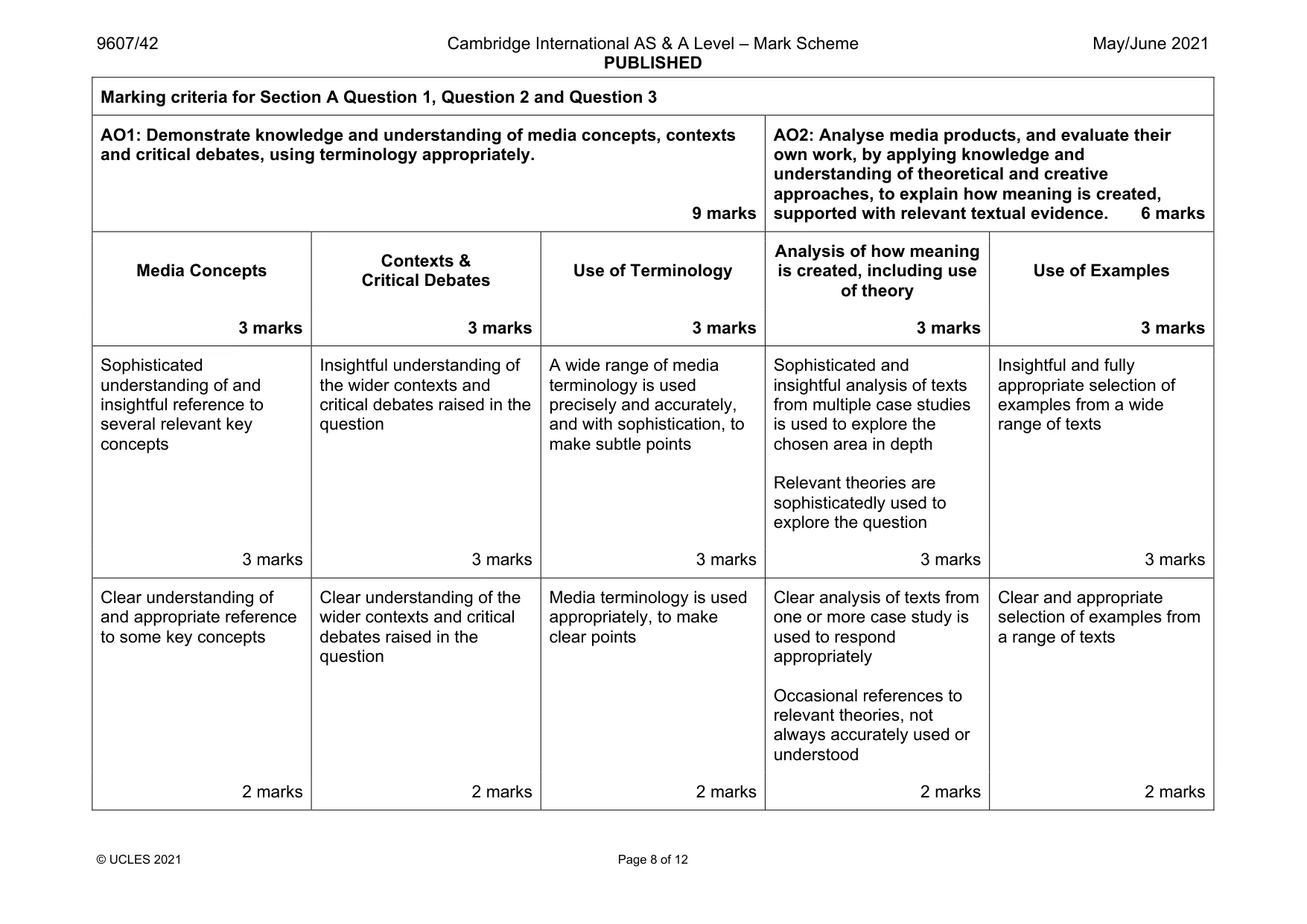 Mark scheme, page 8 of 12