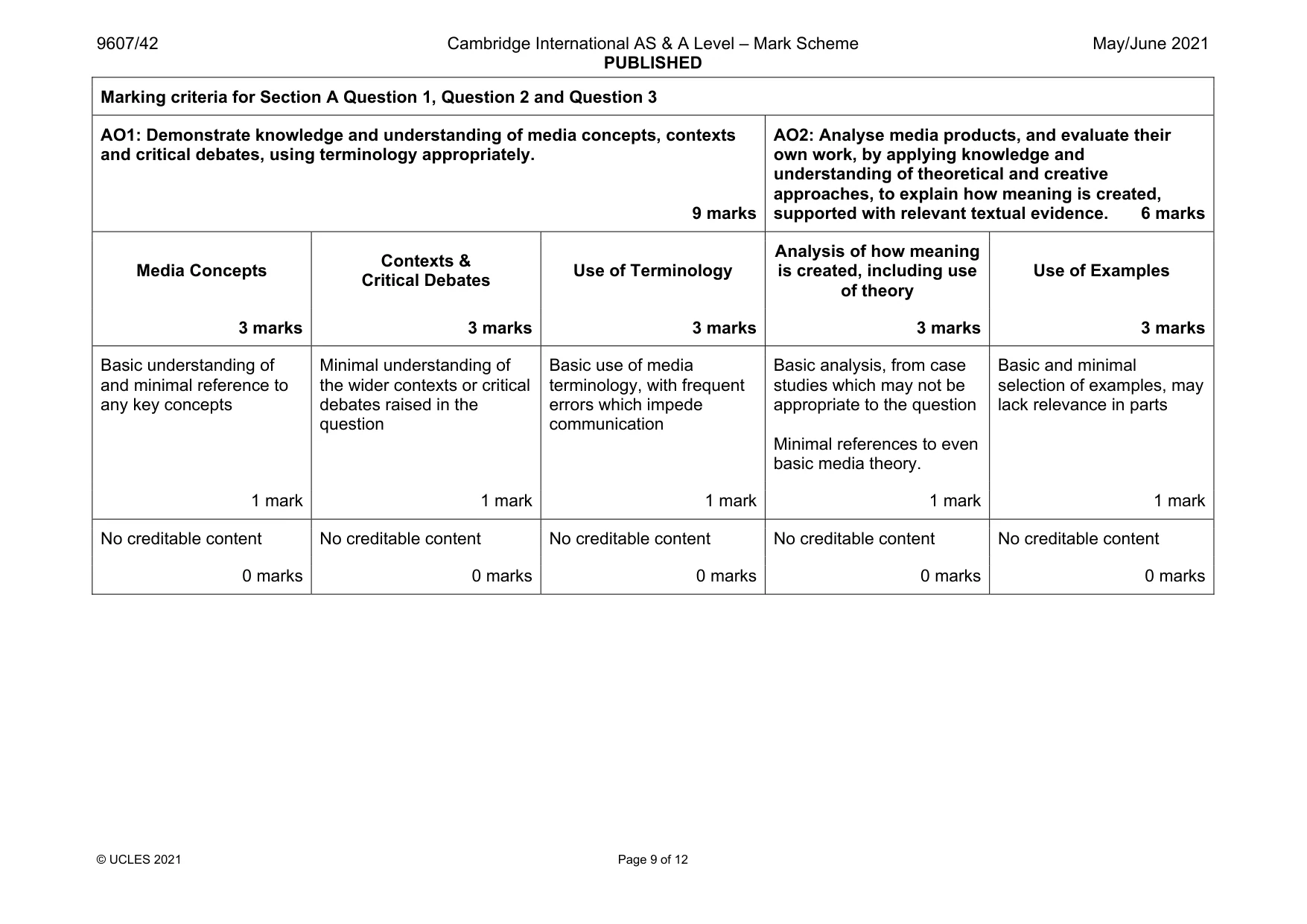Mark scheme, page 9 of 12