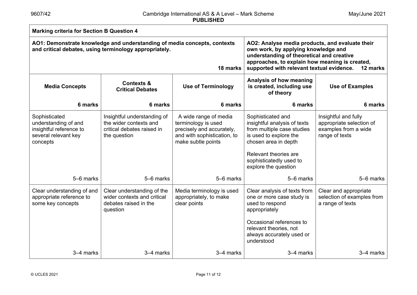 Mark scheme, page 11 of 12