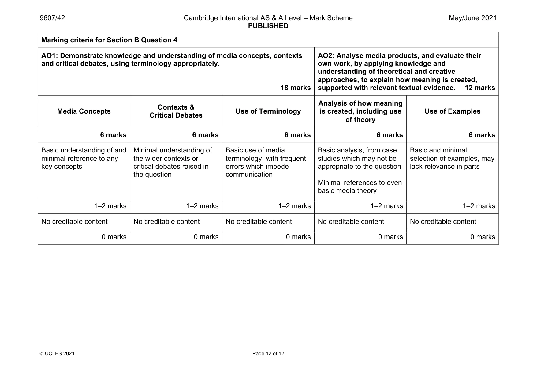 Mark scheme, page 12 of 12