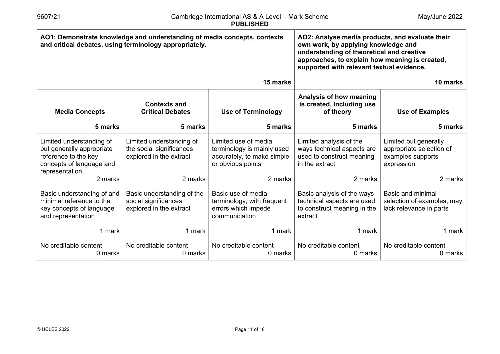 Mark scheme, page 11 of 16