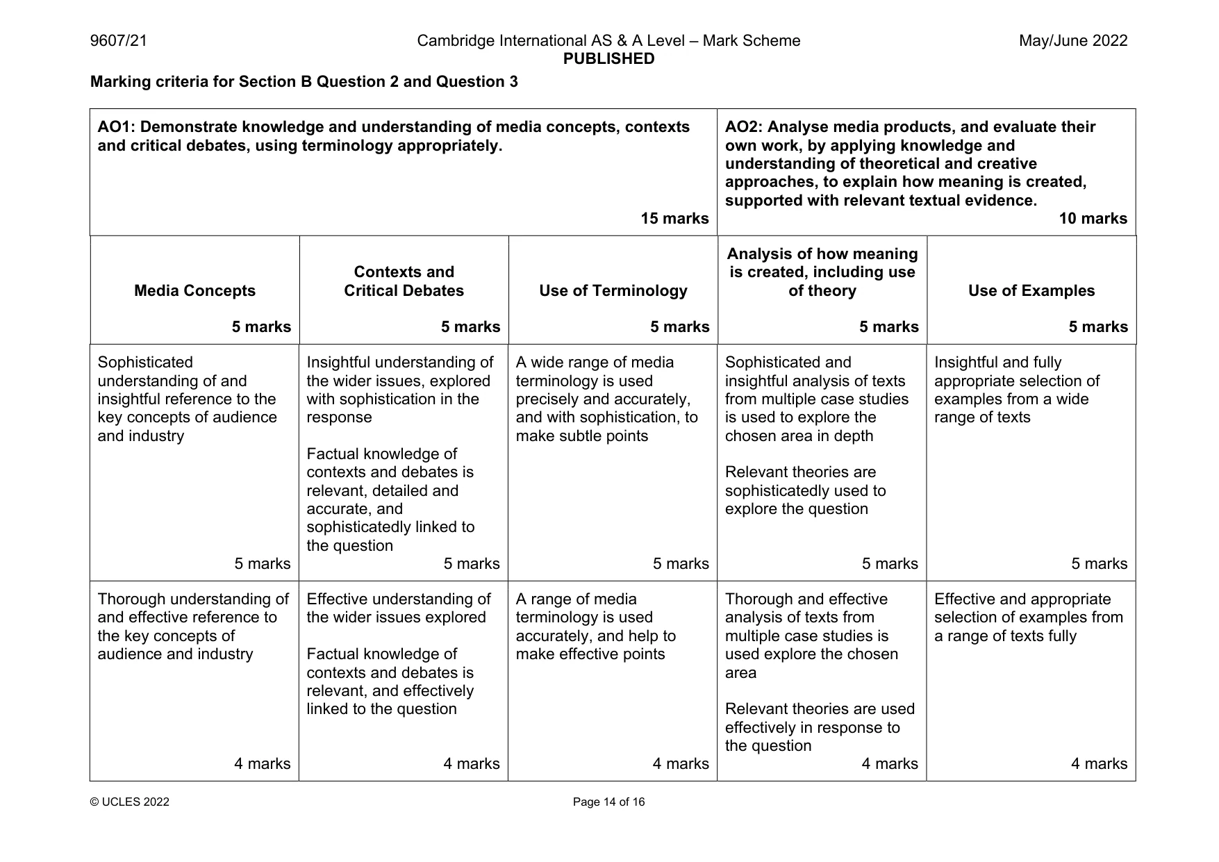 Mark scheme, page 14 of 16